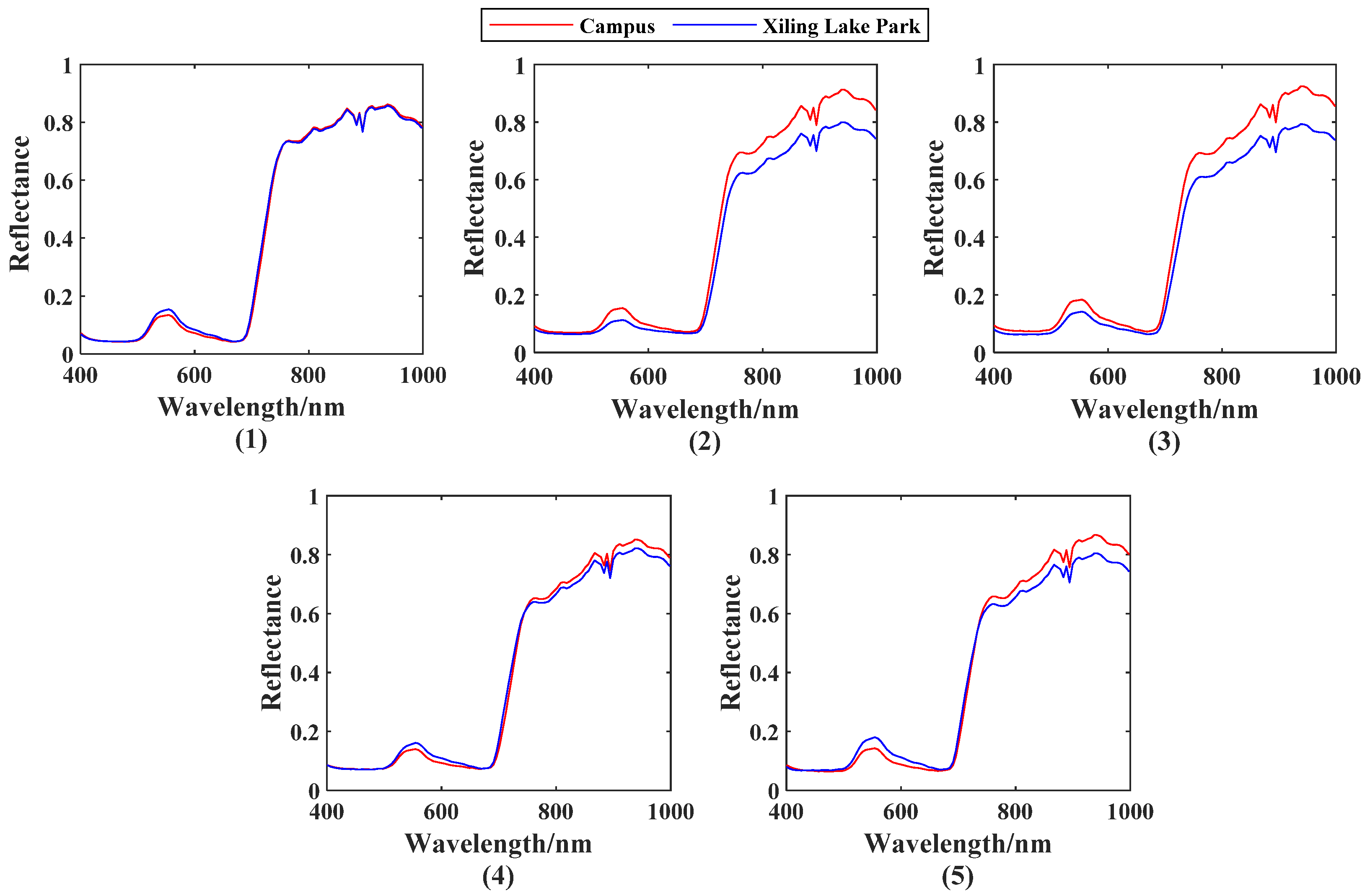 Remotesensing 14 01524 g010 550