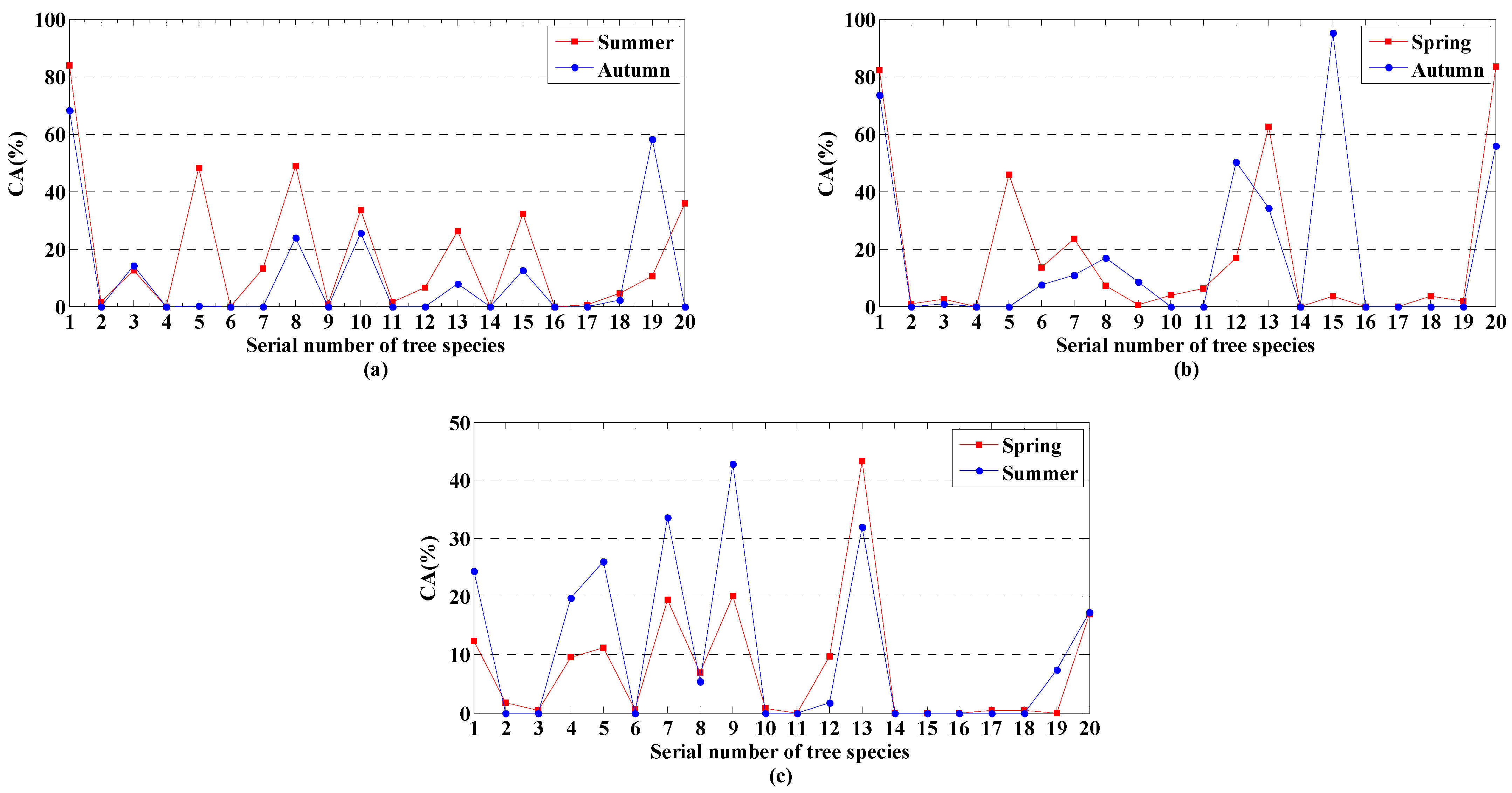 Remotesensing 14 01524 g011 550