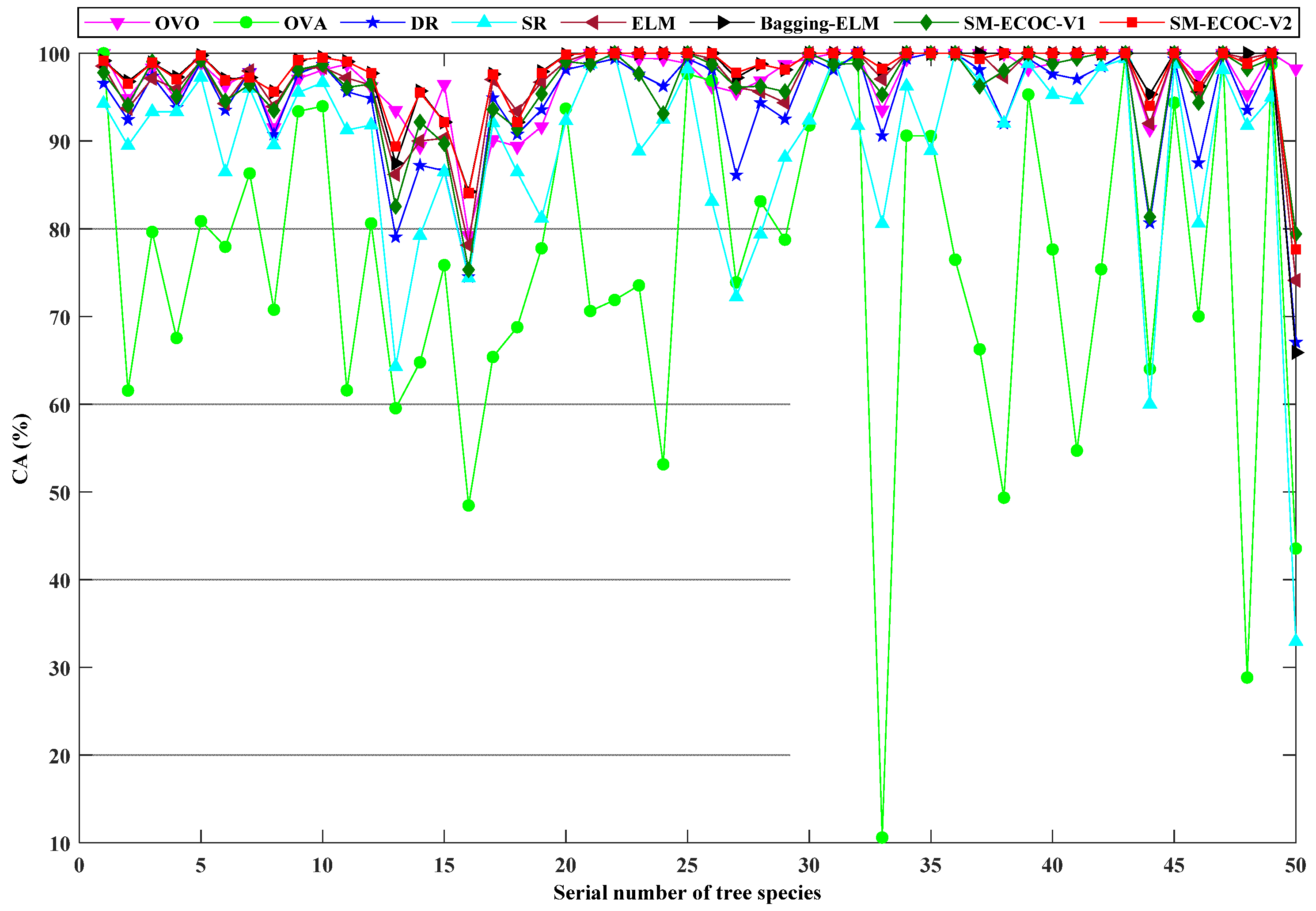 Remotesensing 14 01524 g013 550
