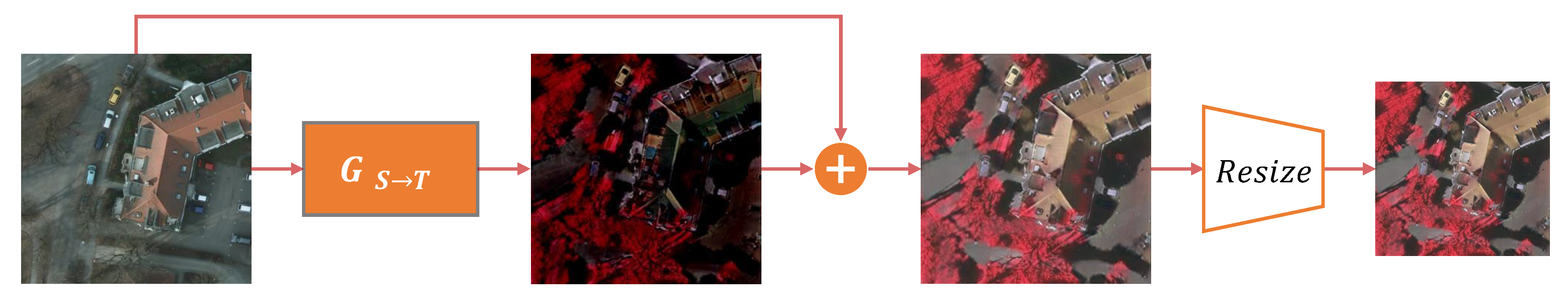 Remotesensing 14 01527 g002