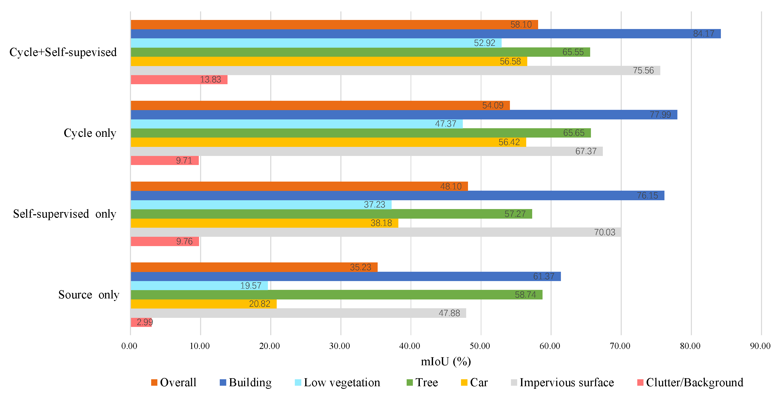 Remotesensing 14 01527 g010