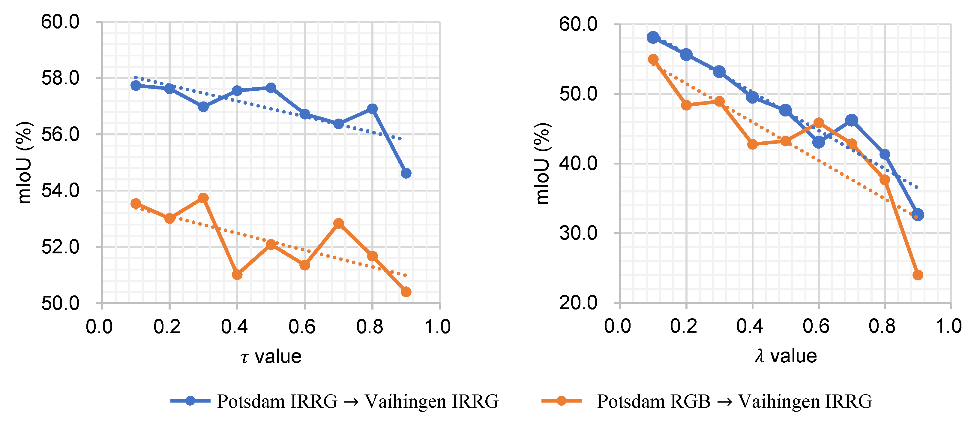 Remotesensing 14 01527 g011