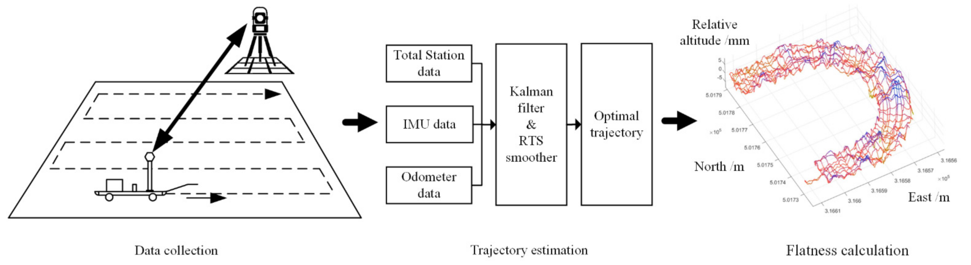 Remotesensing 14 01528 g002