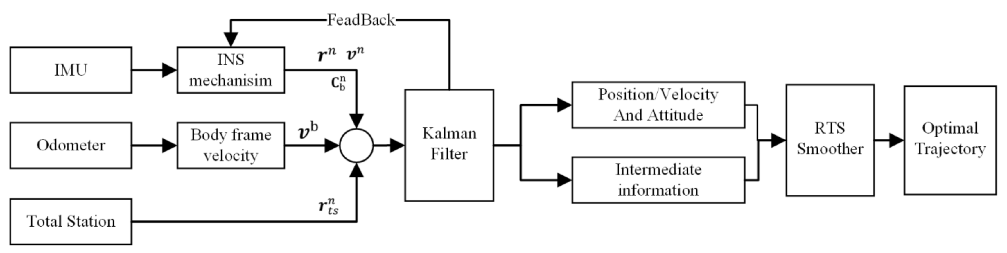 Remotesensing 14 01528 g006
