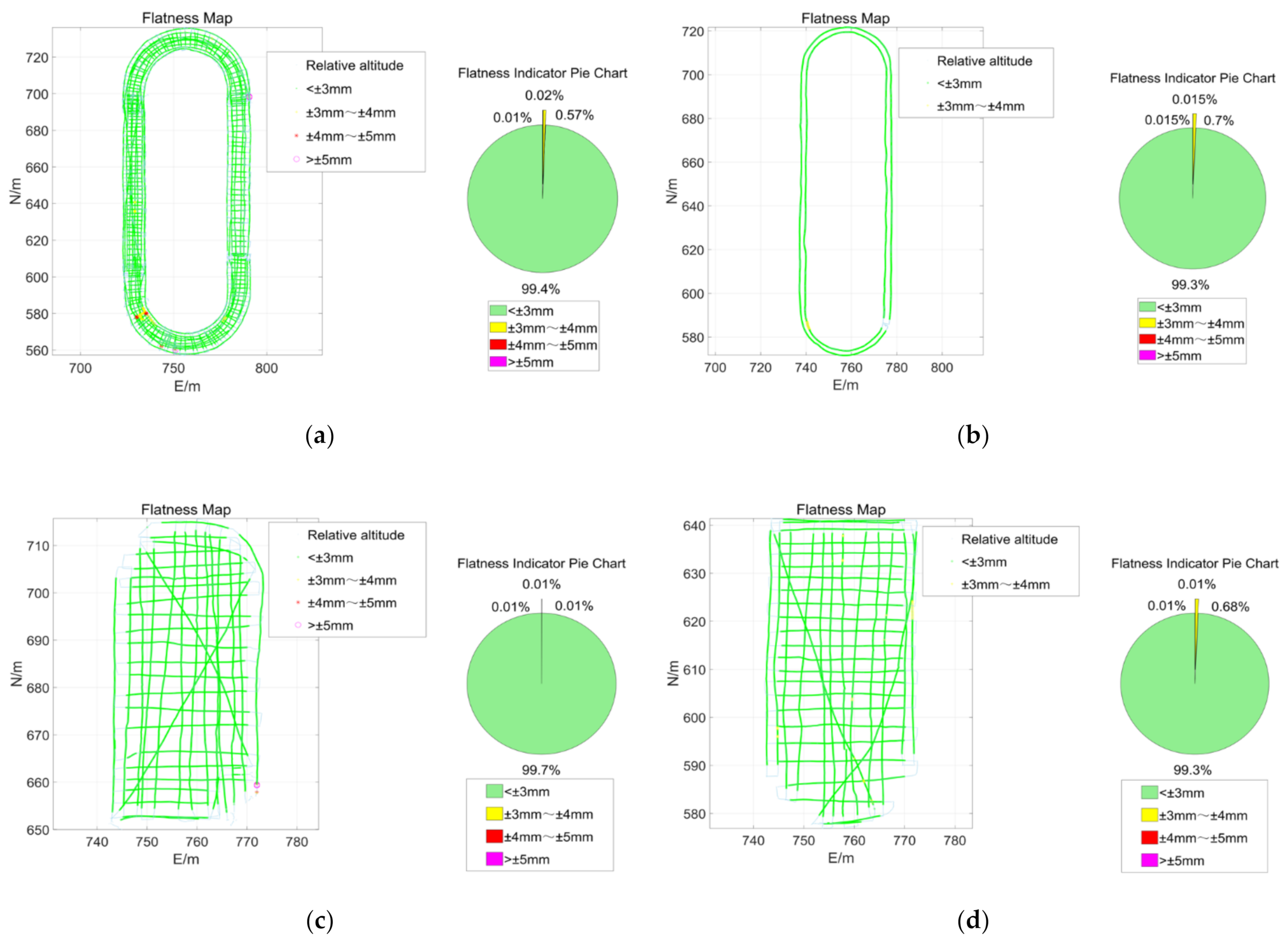 Remotesensing 14 01528 g012