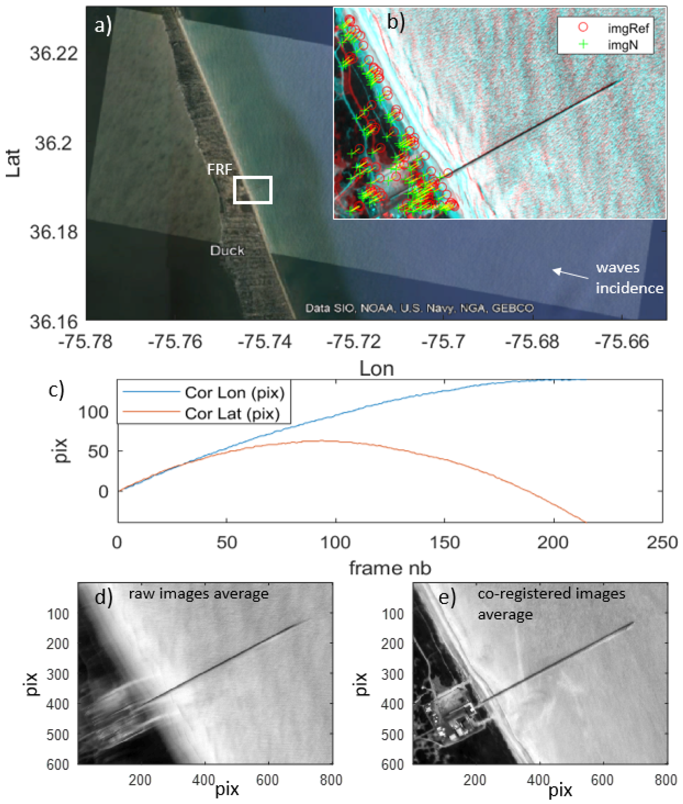 Remotesensing 14 01529 g001 550