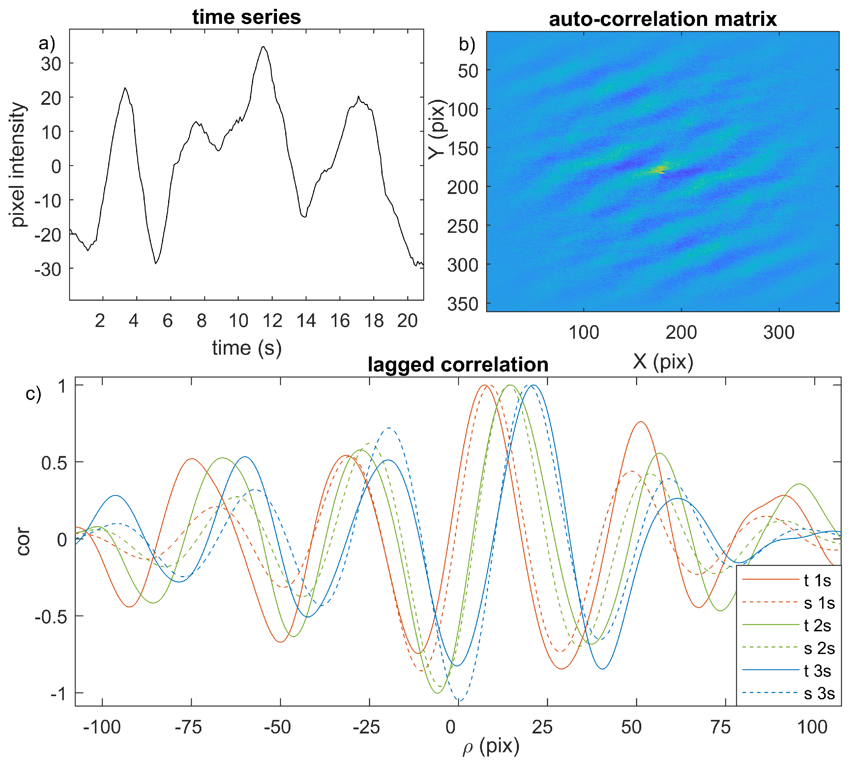 Remotesensing 14 01529 g002 550