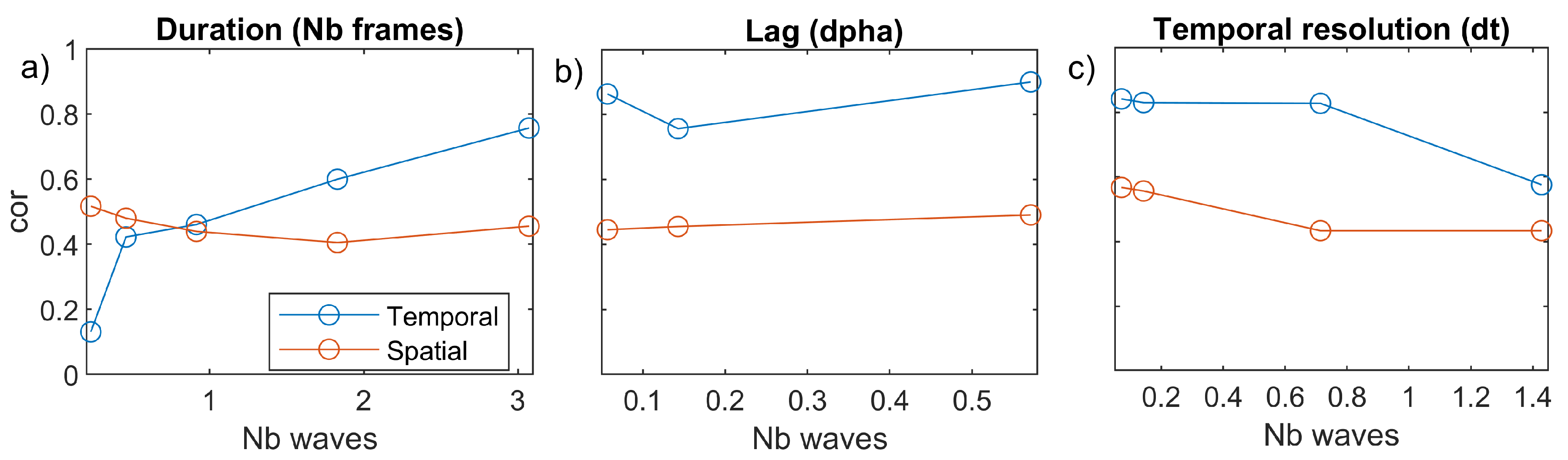 Remotesensing 14 01529 g004 550