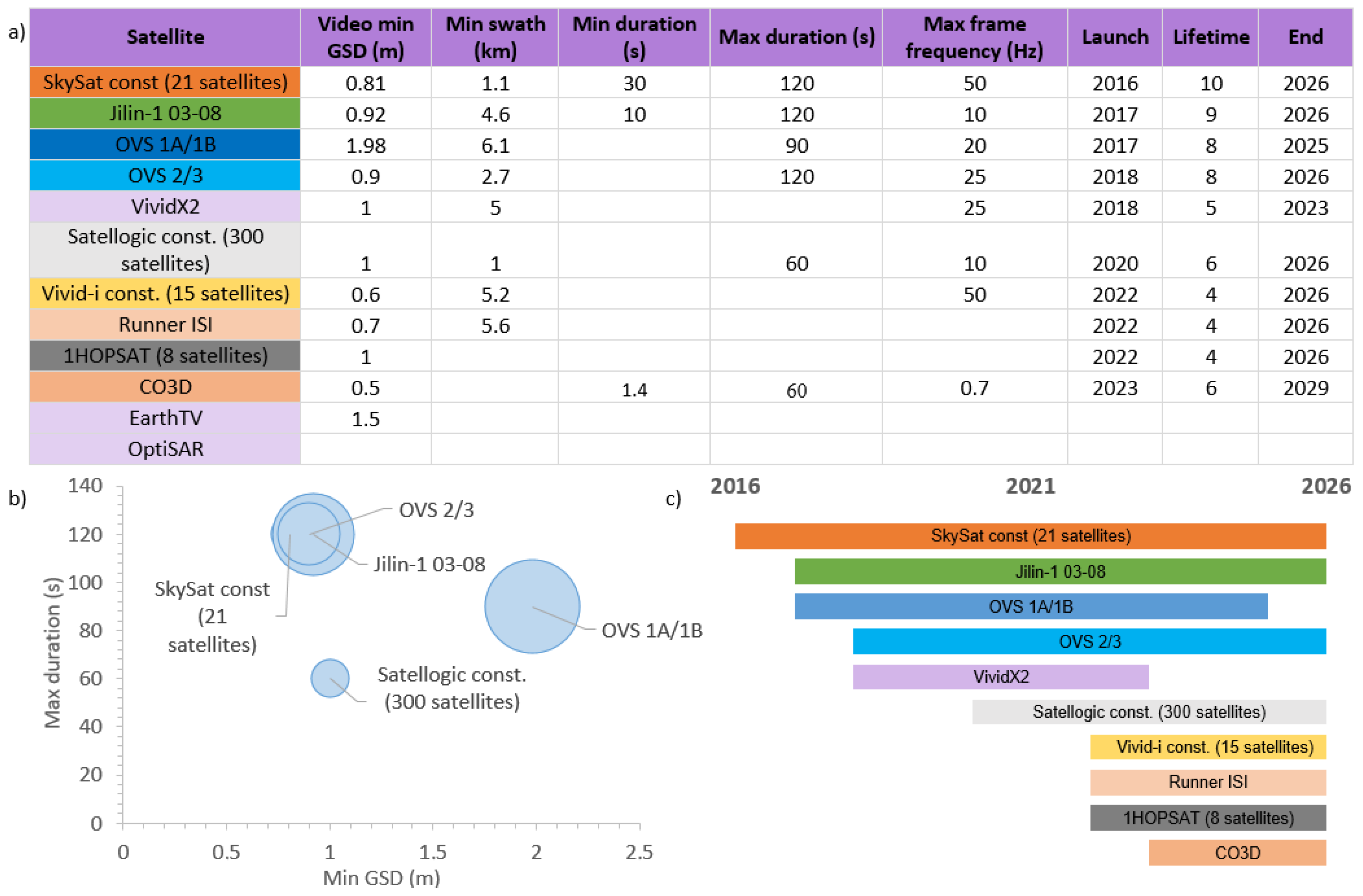 Remotesensing 14 01529 g005 550