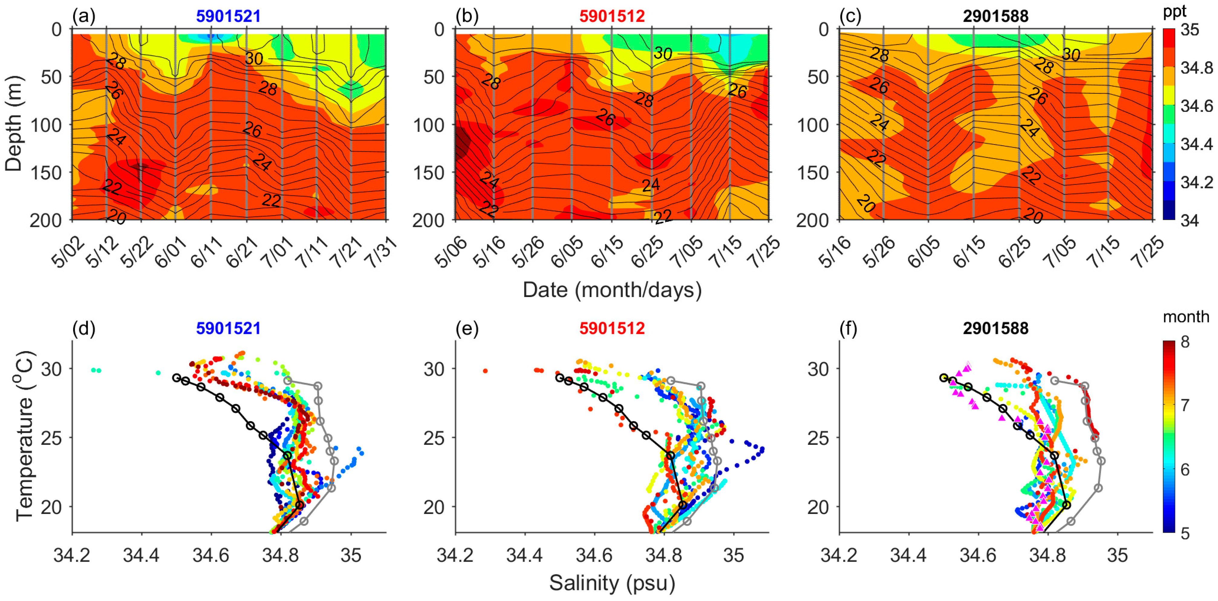 Remotesensing 14 01531 g005 Remotesensing 14 01531 g005
