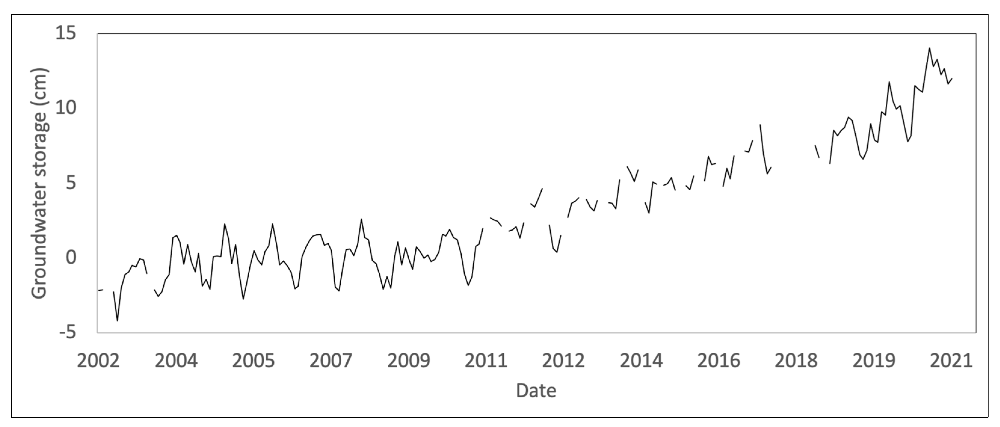 Remotesensing 14 01532 g005