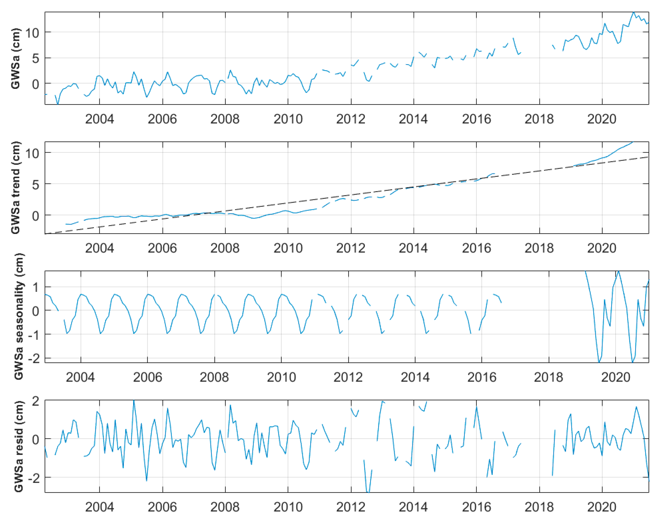 Remotesensing 14 01532 g006