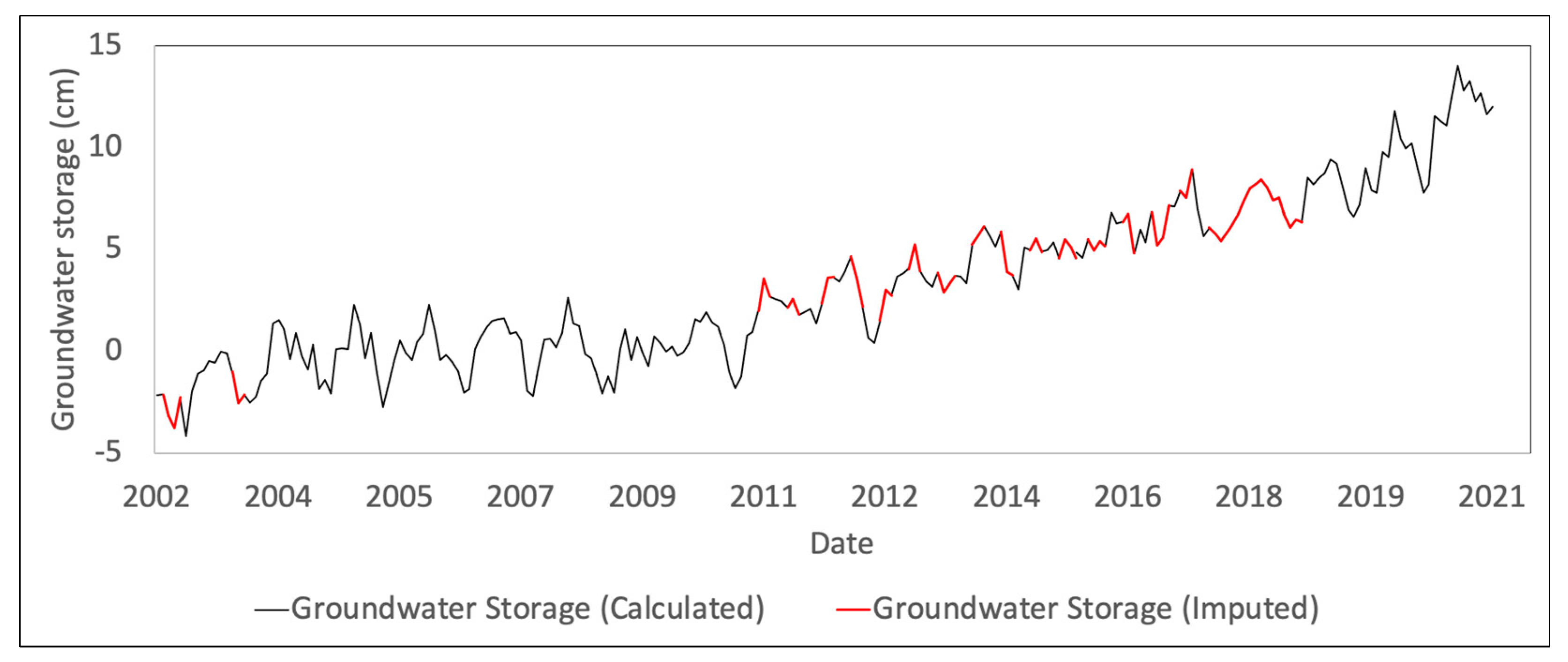 Remotesensing 14 01532 g007