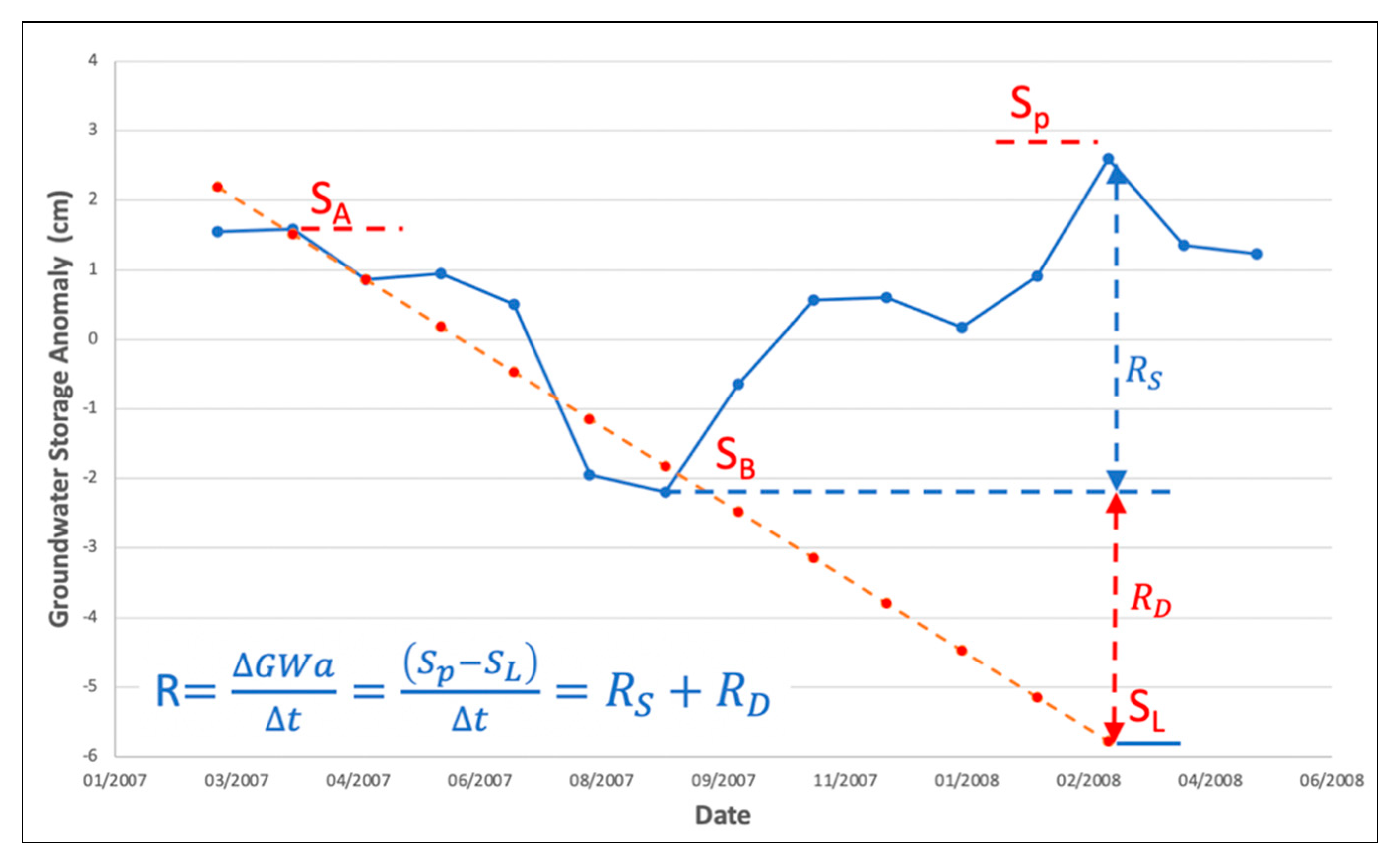 Remotesensing 14 01532 g008