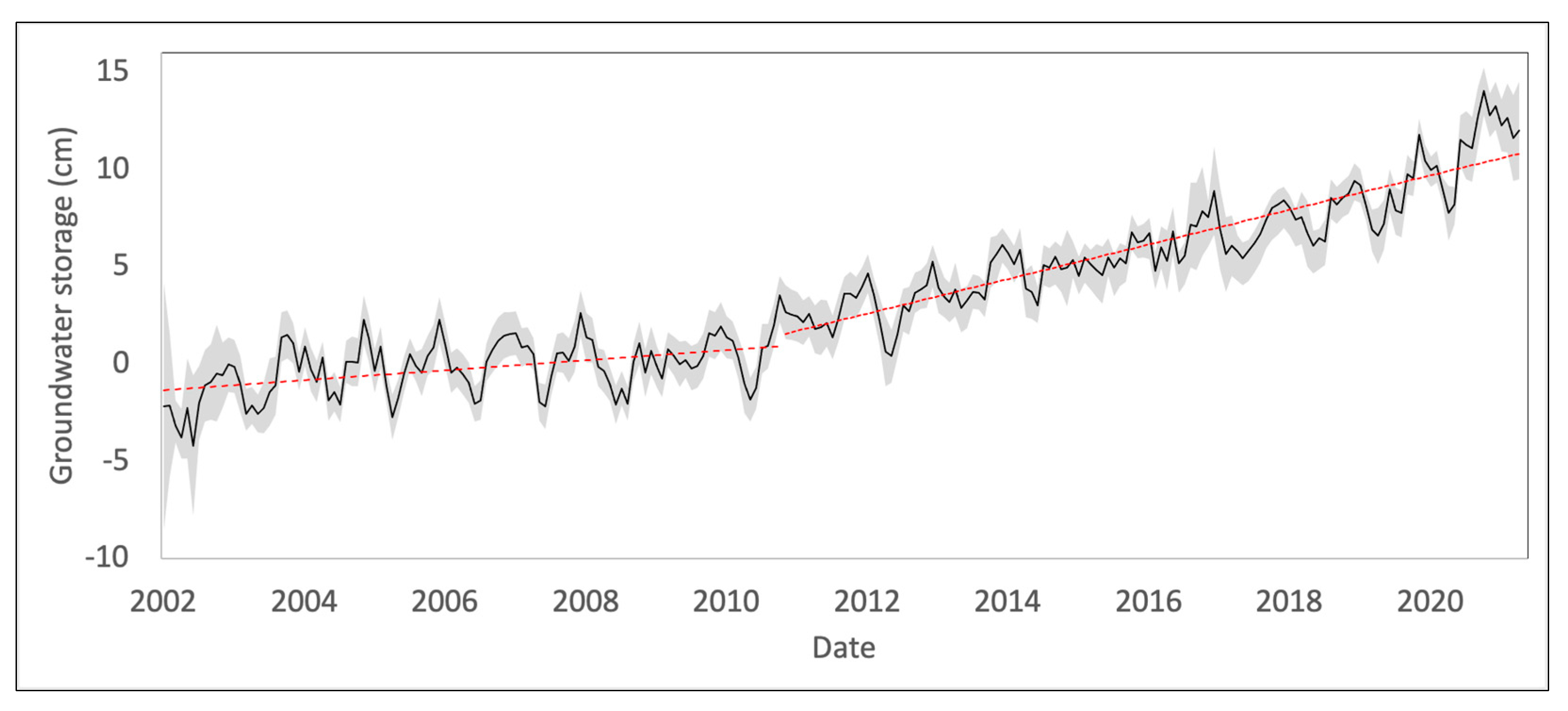 Remotesensing 14 01532 g010