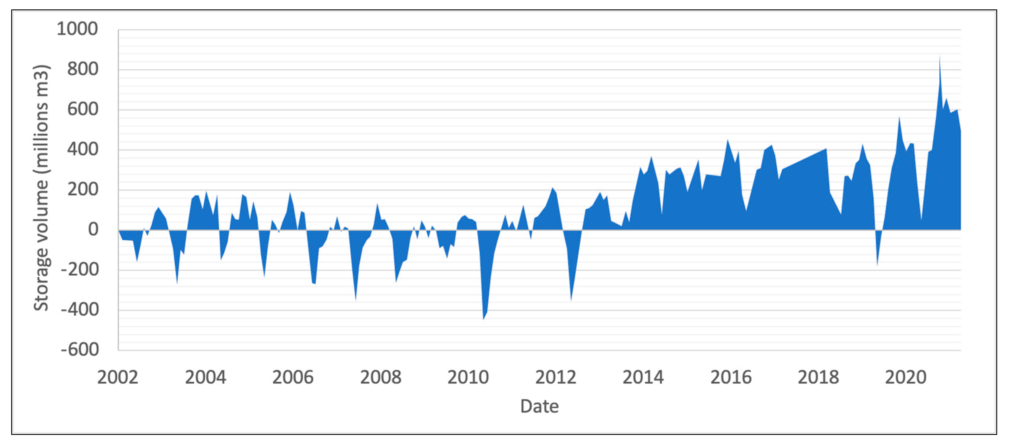 Remotesensing 14 01532 g013