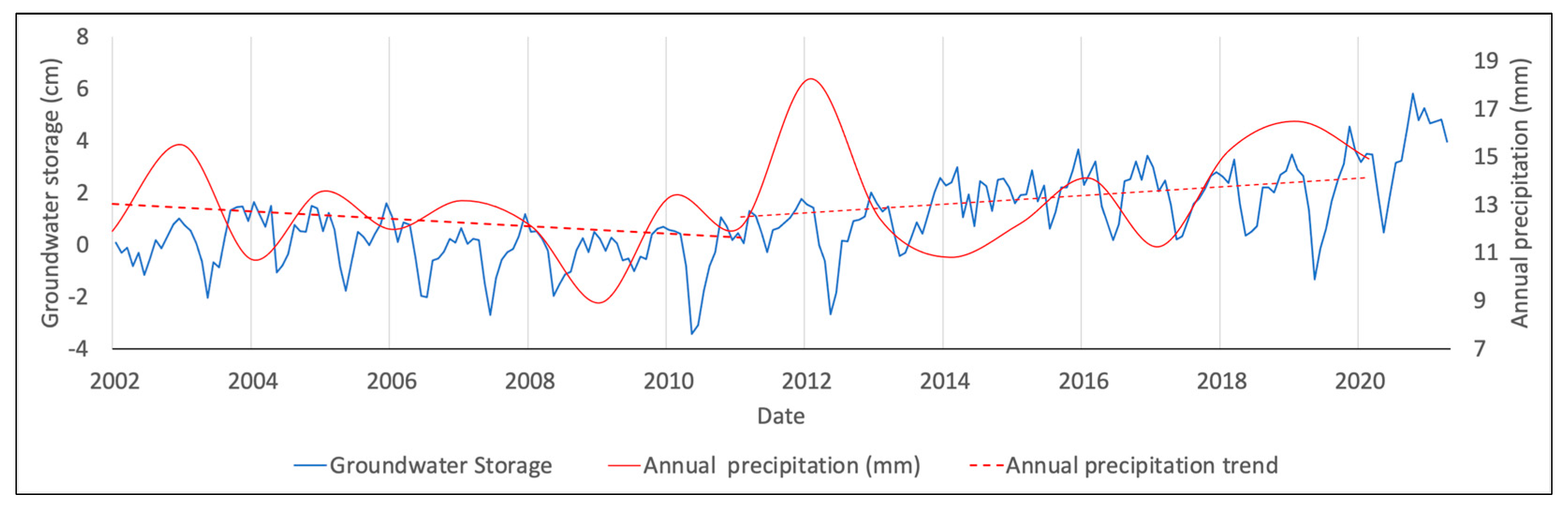 Remotesensing 14 01532 g015