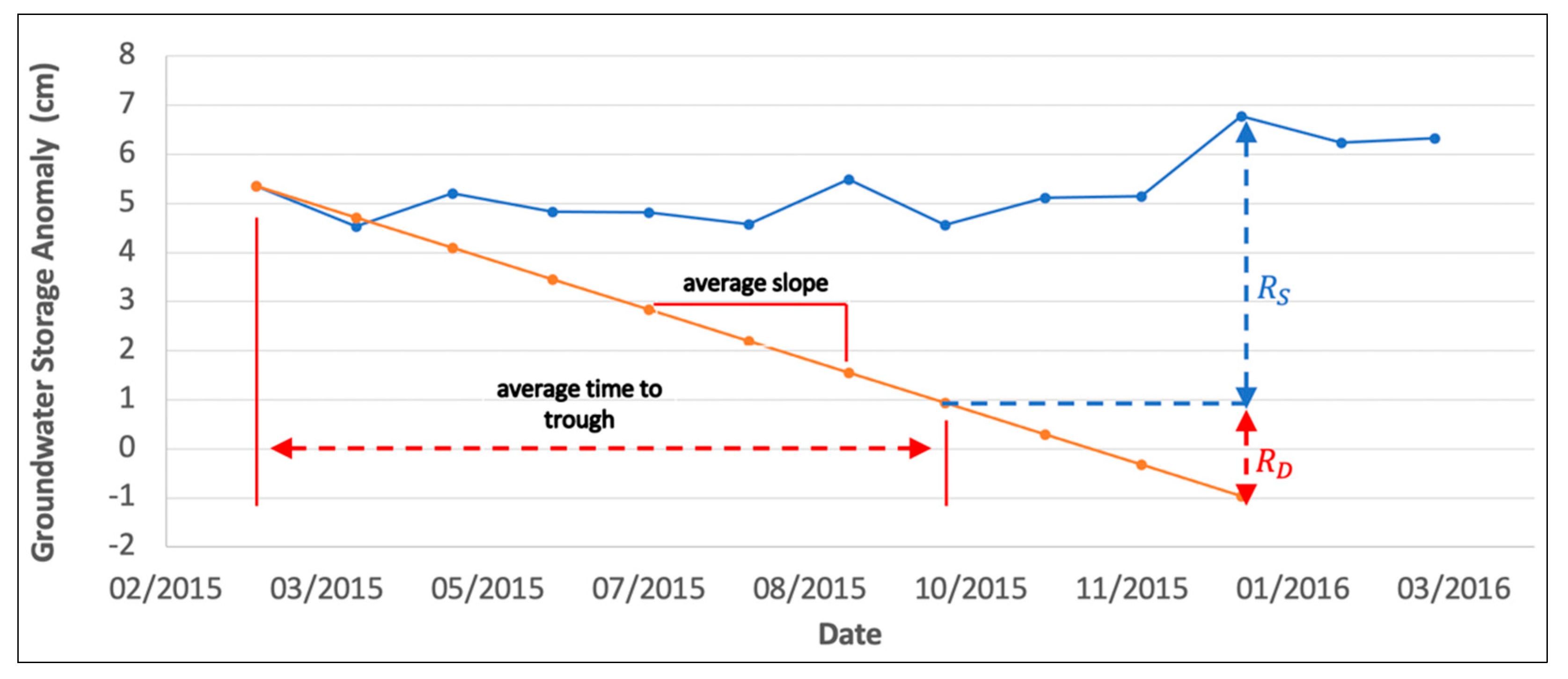 Remotesensing 14 01532 g016