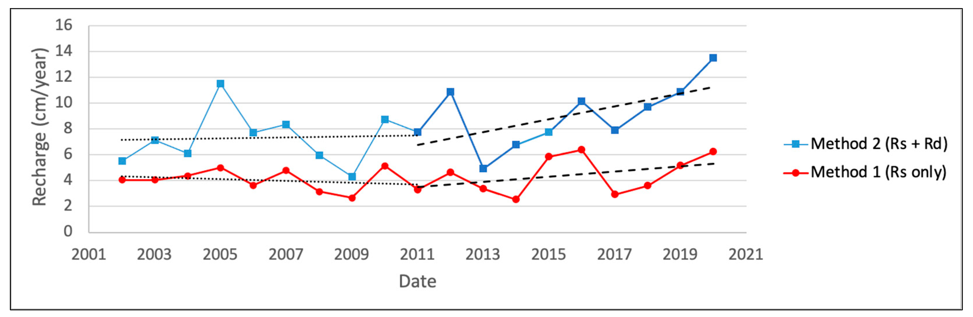 Remotesensing 14 01532 g017
