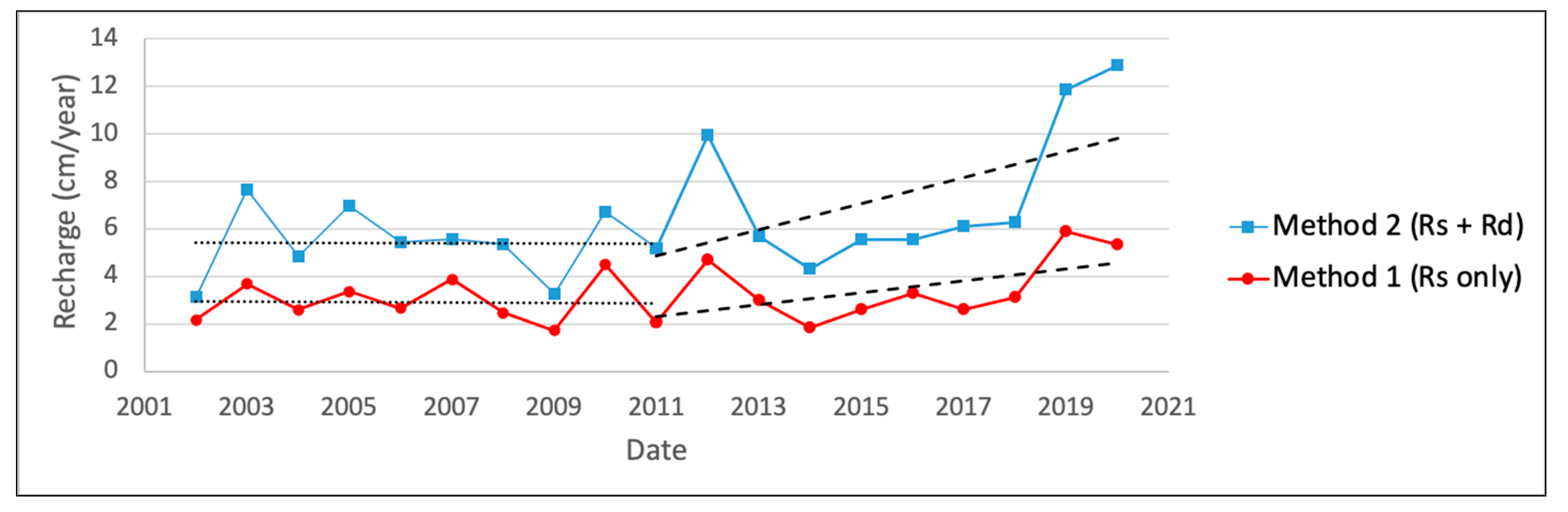 Remotesensing 14 01532 g018