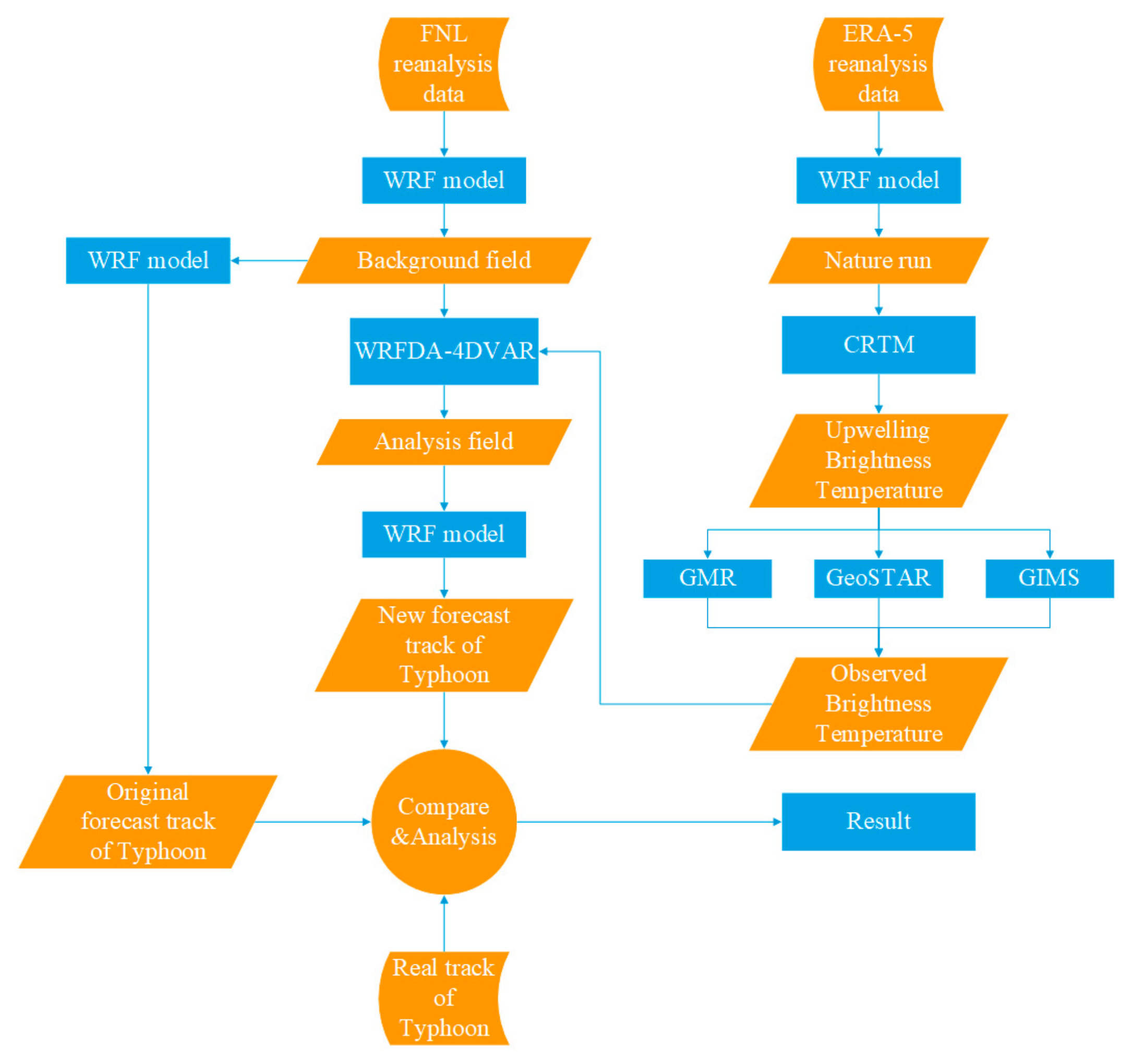 Remotesensing 14 01533 g001 Remotesensing 14 01533 g001