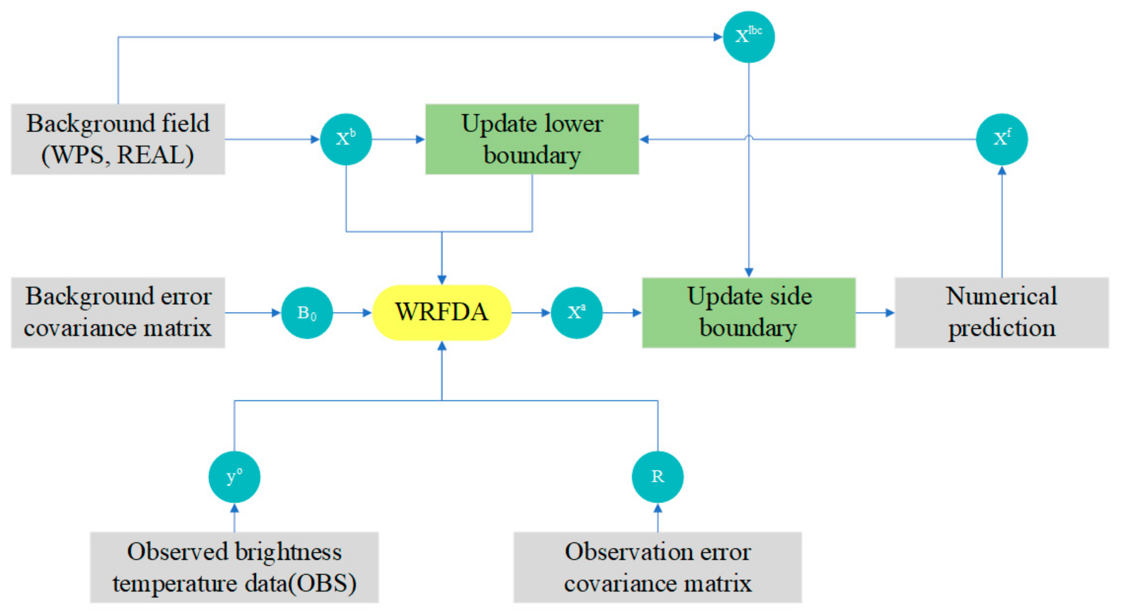Remotesensing 14 01533 g002 Remotesensing 14 01533 g002