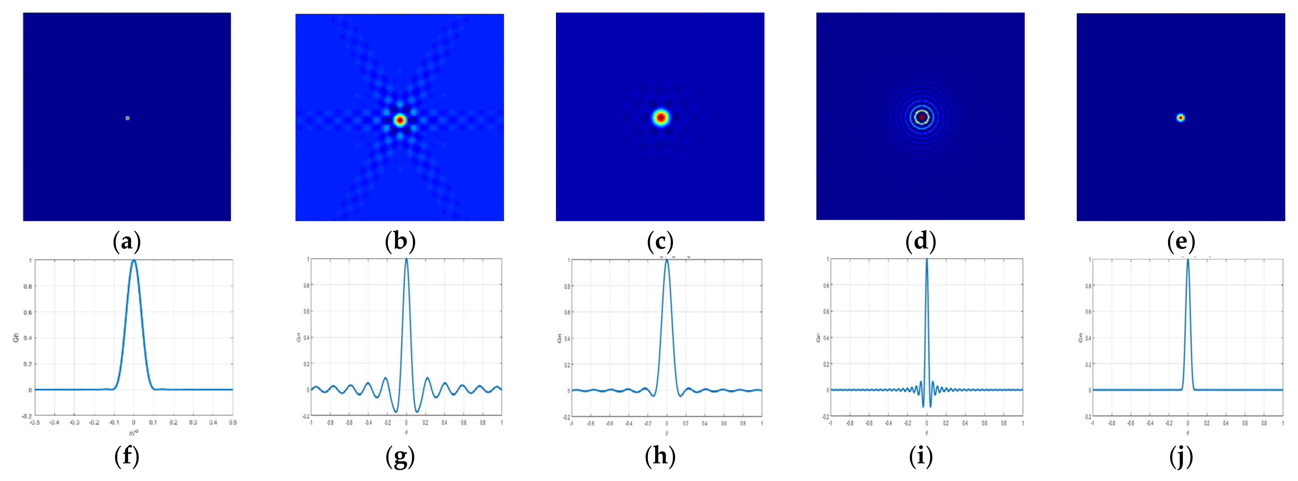 Remotesensing 14 01533 g005 Remotesensing 14 01533 g005