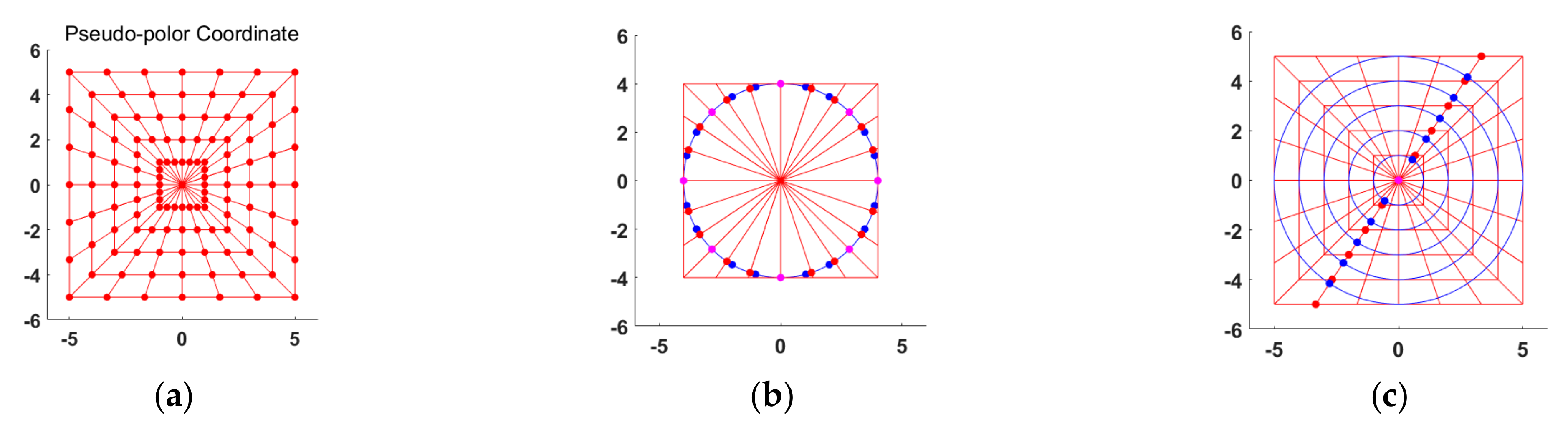 Remotesensing 14 01533 g008 Remotesensing 14 01533 g008