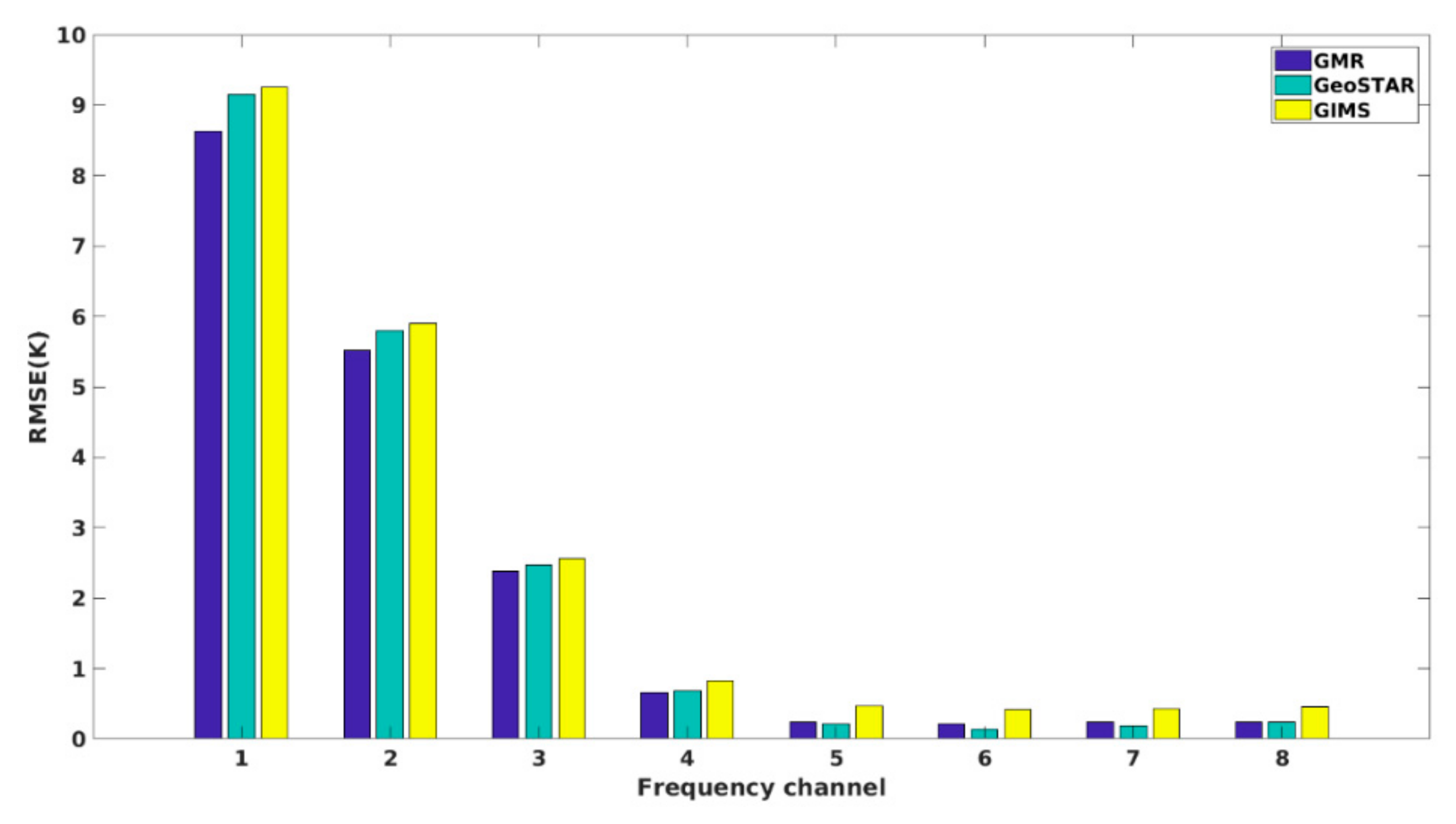 Remotesensing 14 01533 g009 Remotesensing 14 01533 g009