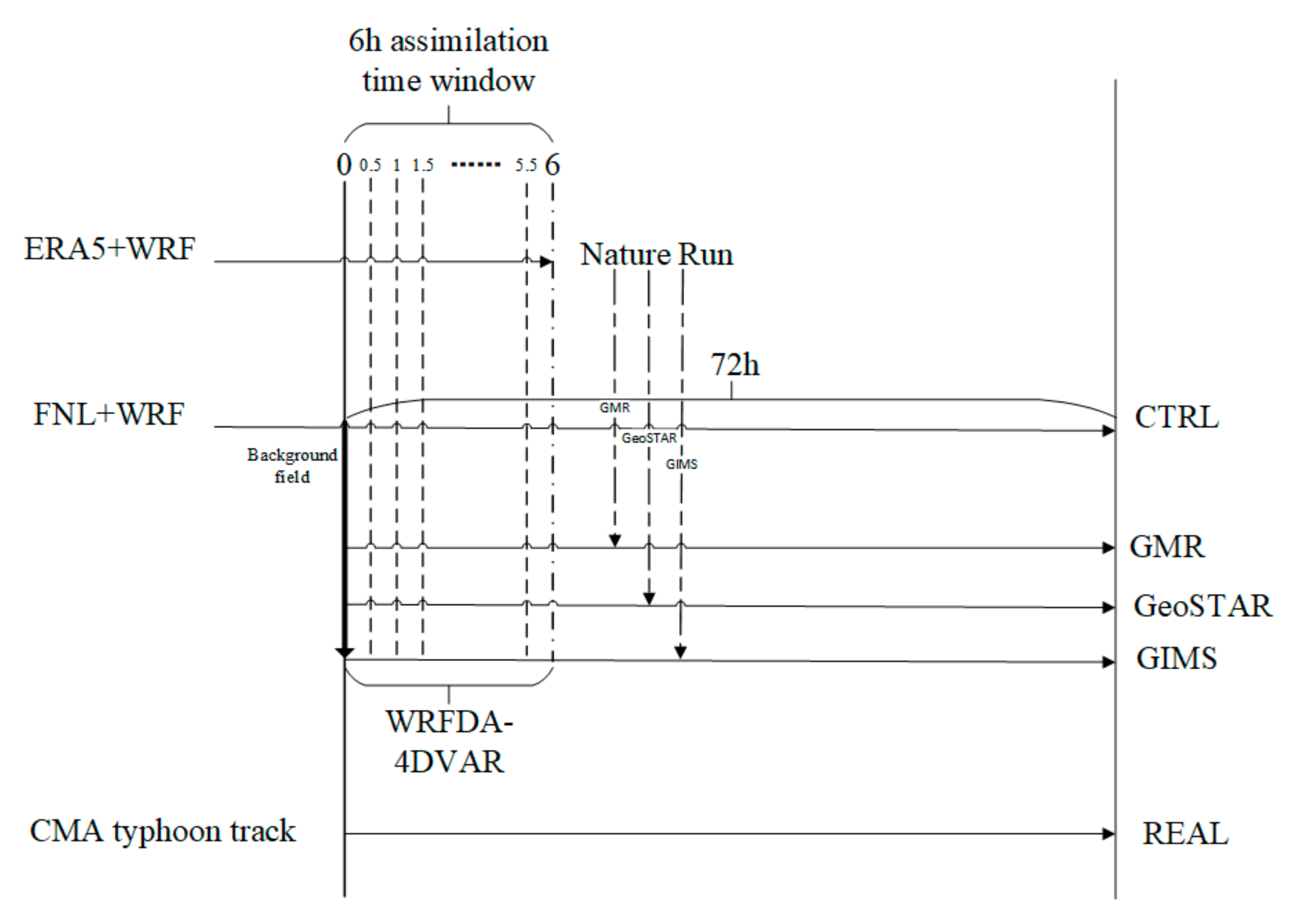 Remotesensing 14 01533 g010 Remotesensing 14 01533 g010