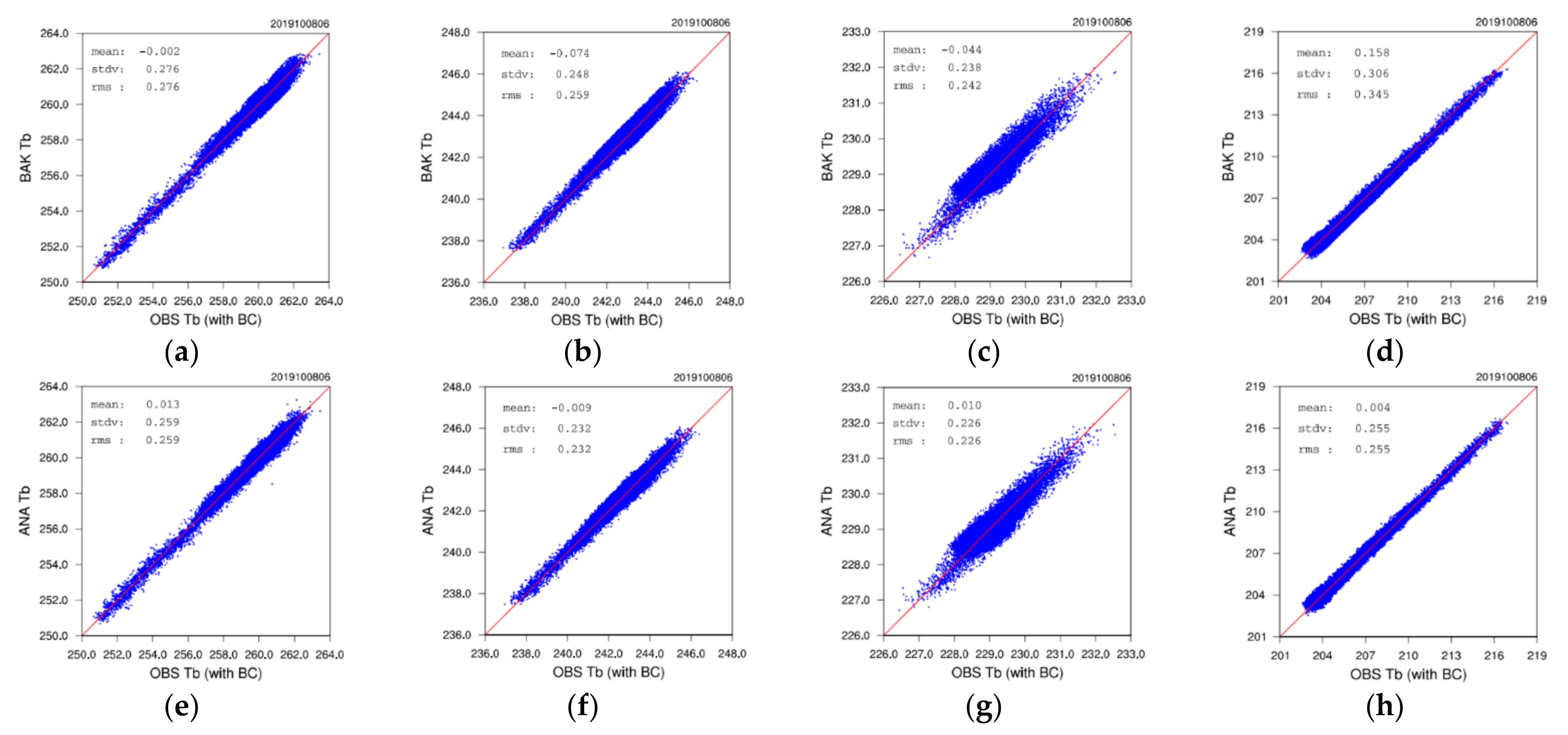 Remotesensing 14 01533 g011 Remotesensing 14 01533 g011