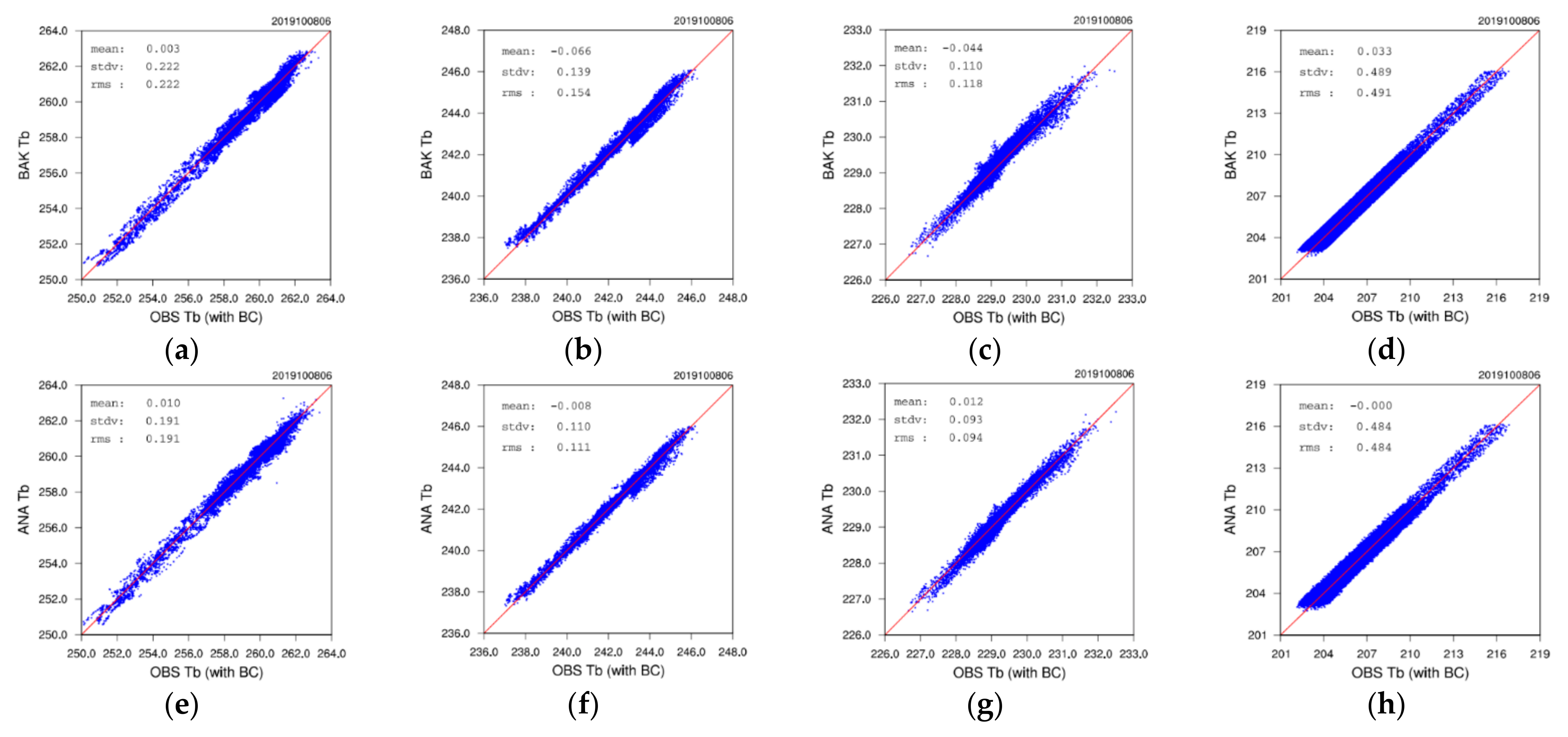 Remotesensing 14 01533 g012 Remotesensing 14 01533 g012