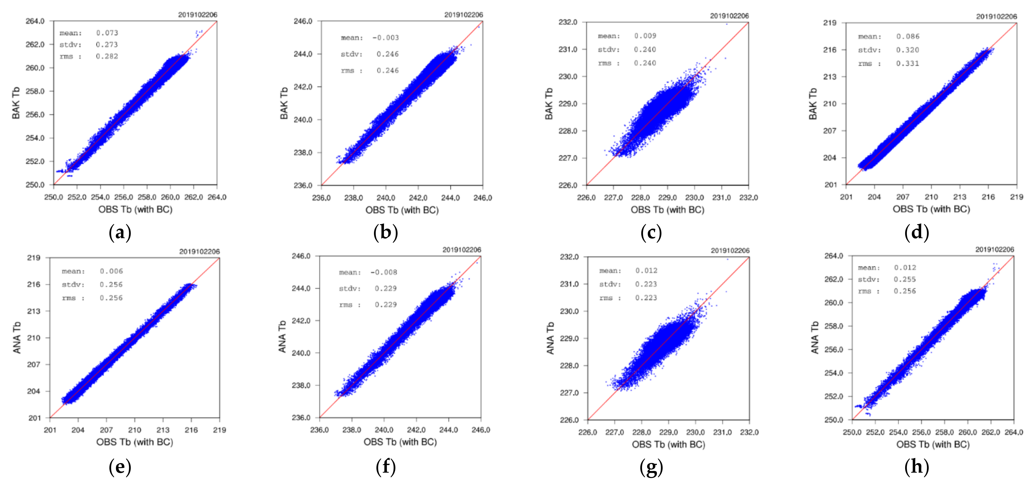 Remotesensing 14 01533 g013 Remotesensing 14 01533 g013