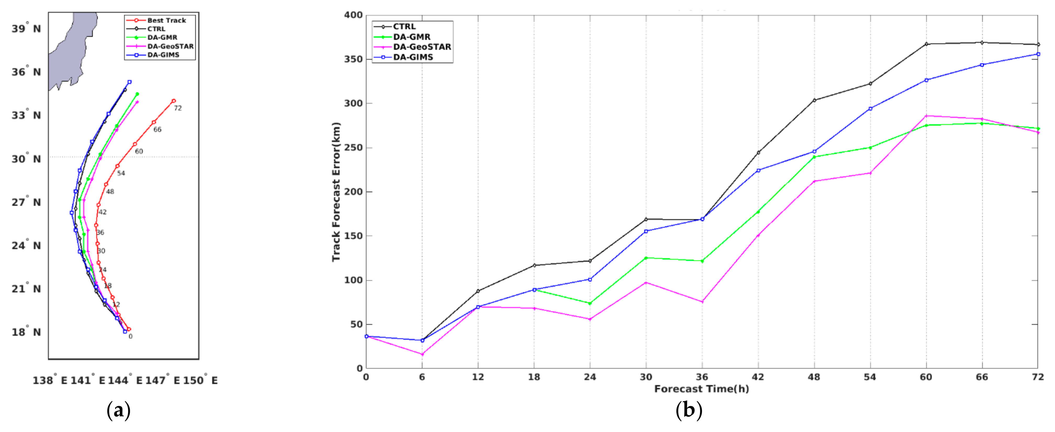 Remotesensing 14 01533 g015 Remotesensing 14 01533 g015