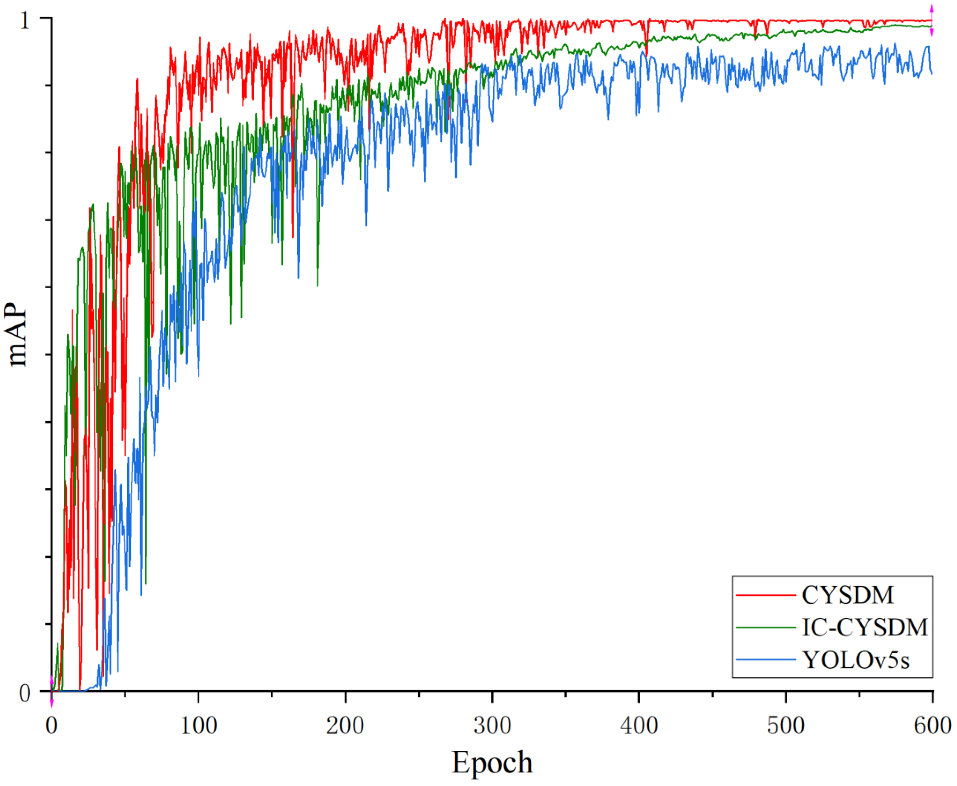 Remotesensing 14 01534 g003