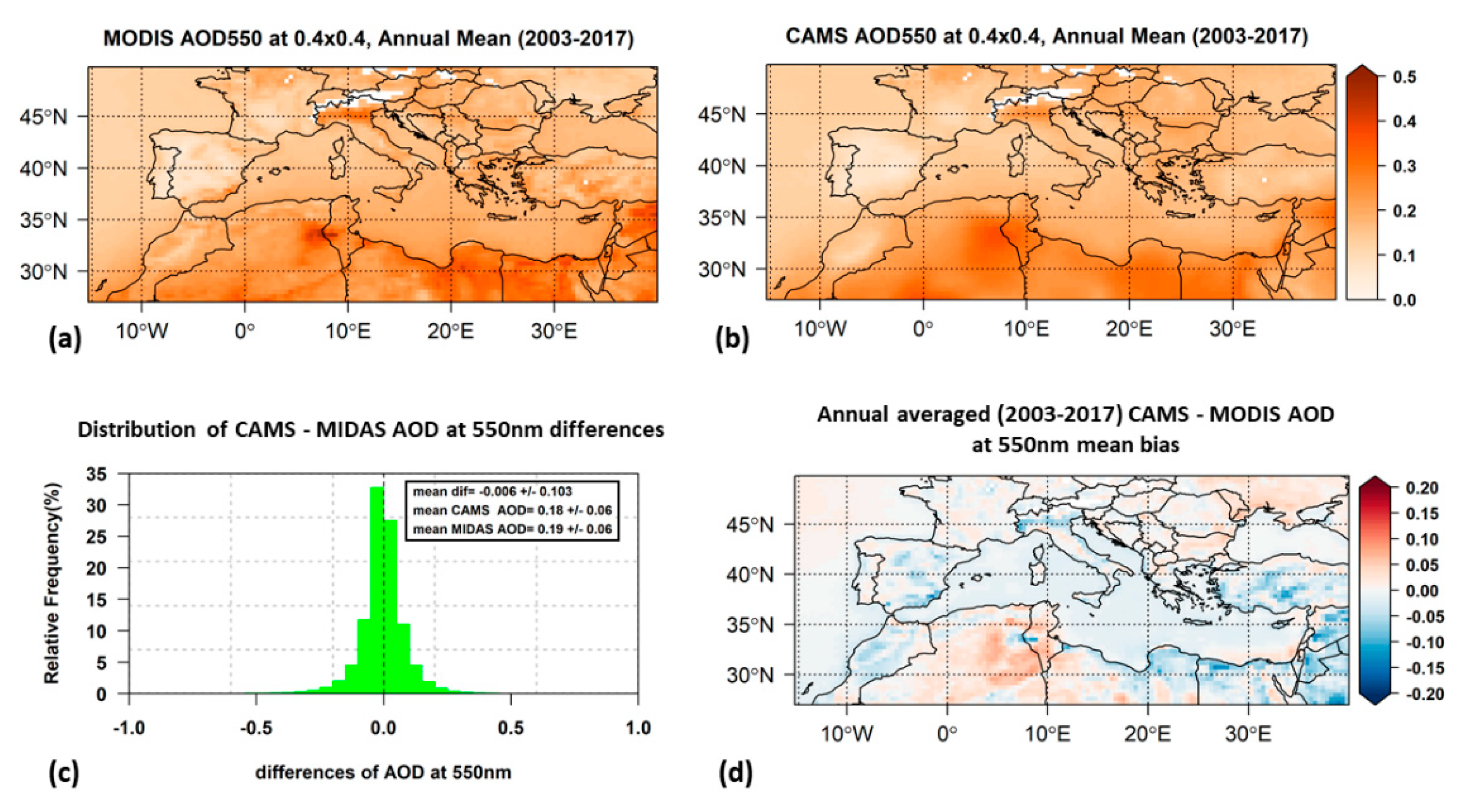 Remotesensing 14 01535 g004