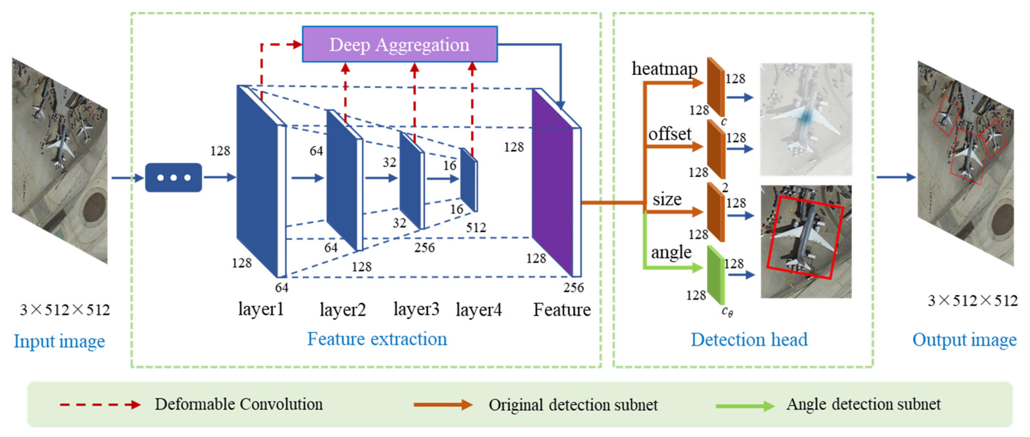 Remotesensing 14 01536 g002 550