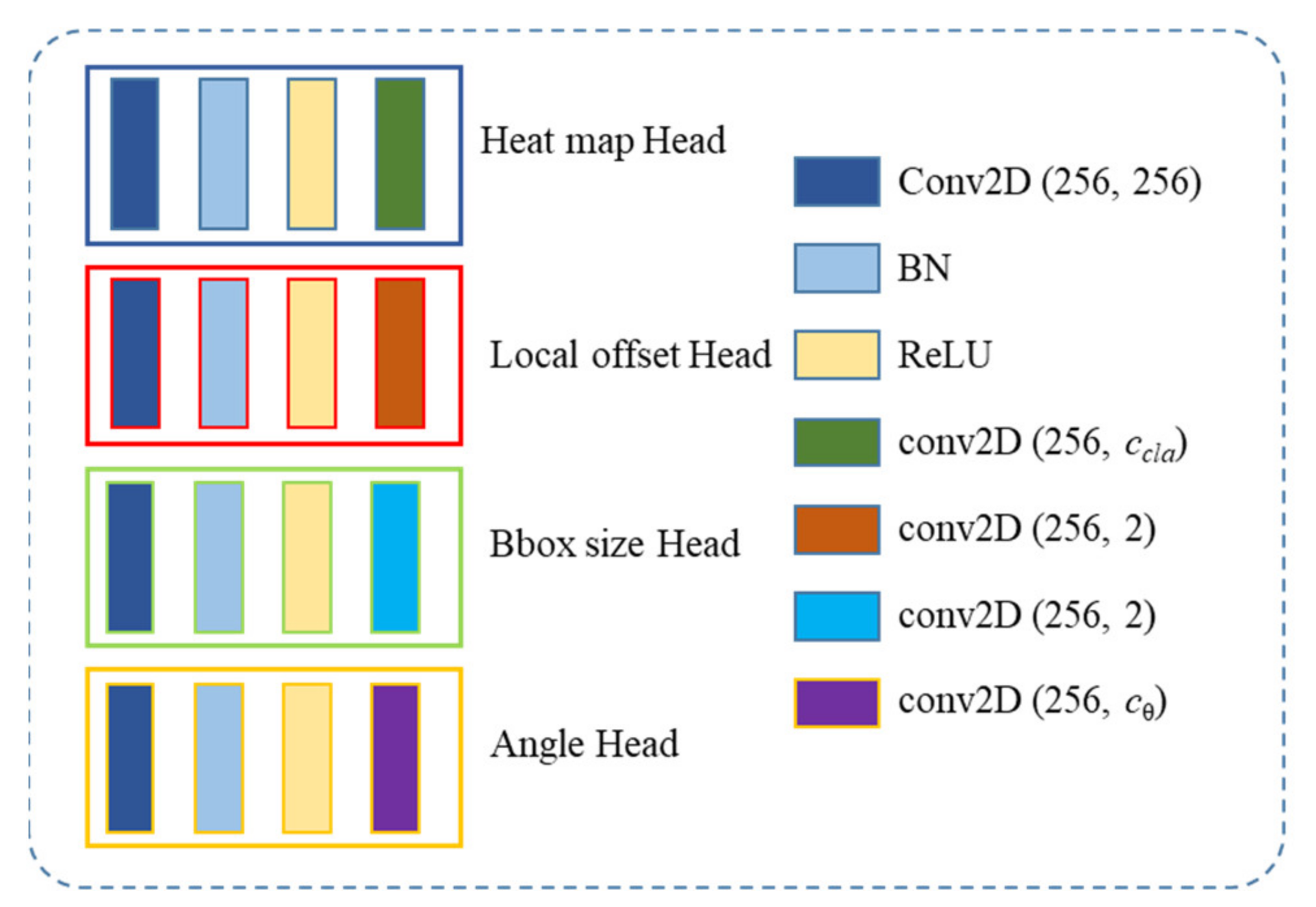 Remotesensing 14 01536 g003 550