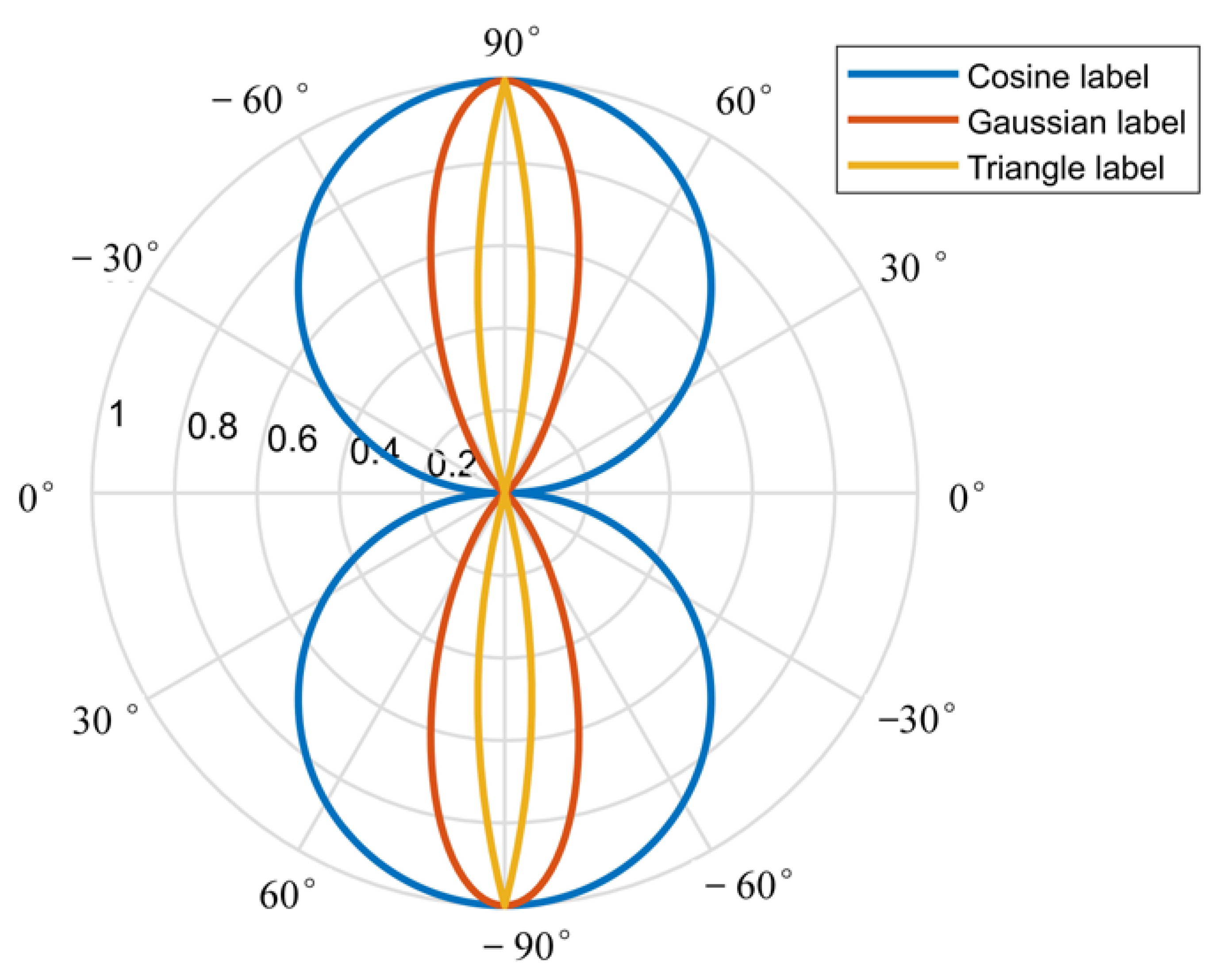 Remotesensing 14 01536 g005 550