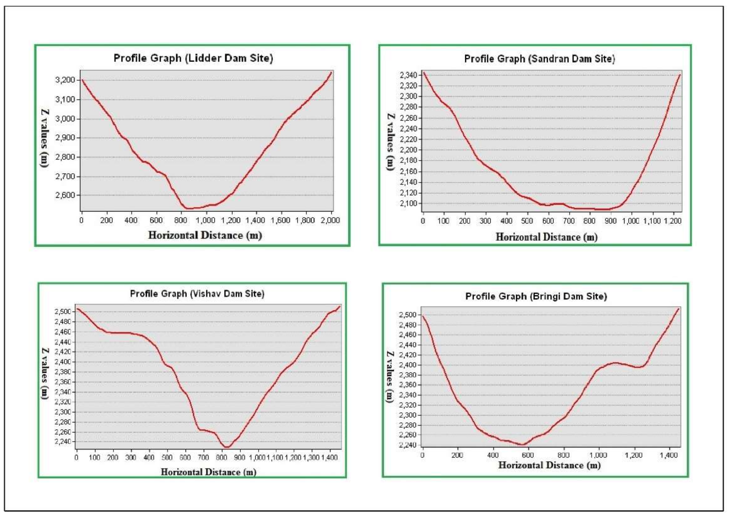 Remotesensing 14 01538 g007