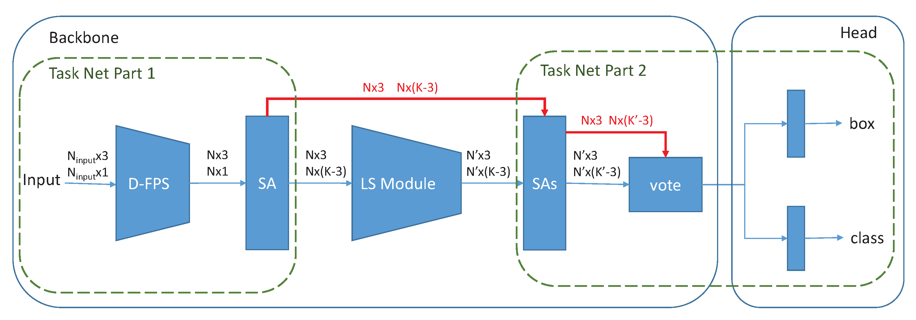Remotesensing 14 01539 g002 550
