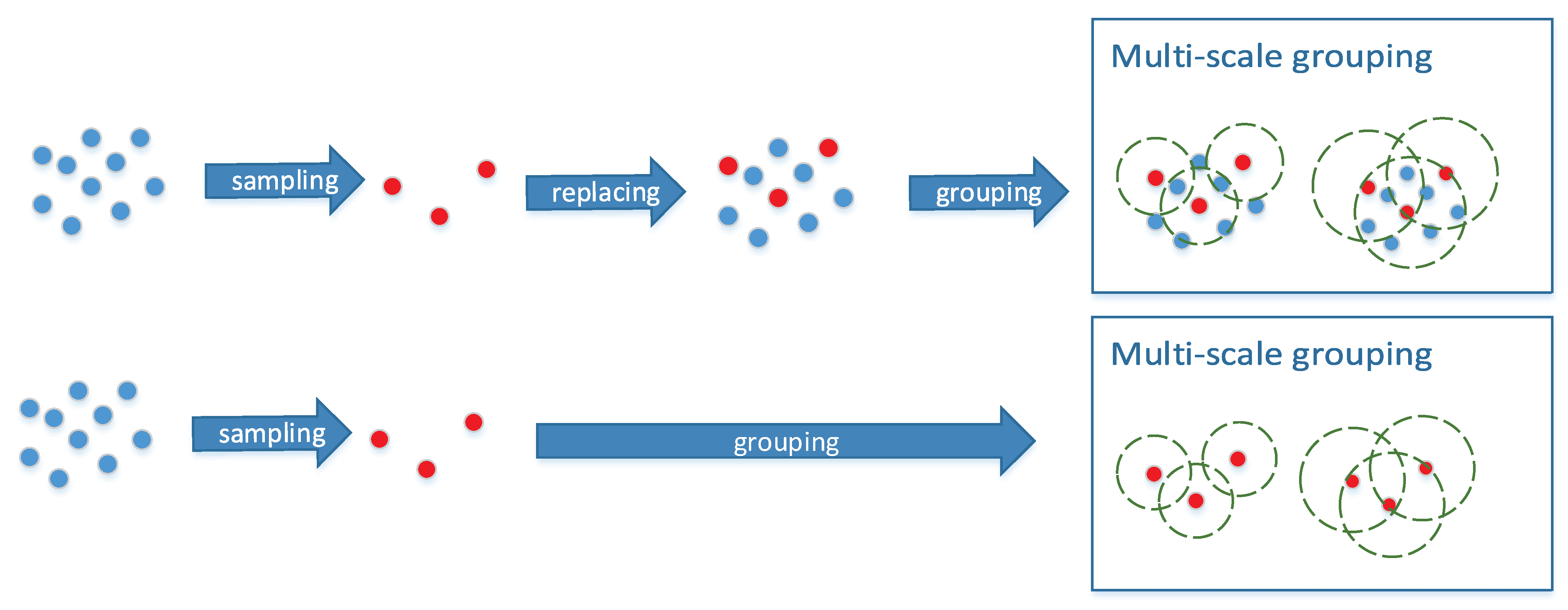 Remotesensing 14 01539 g004 550