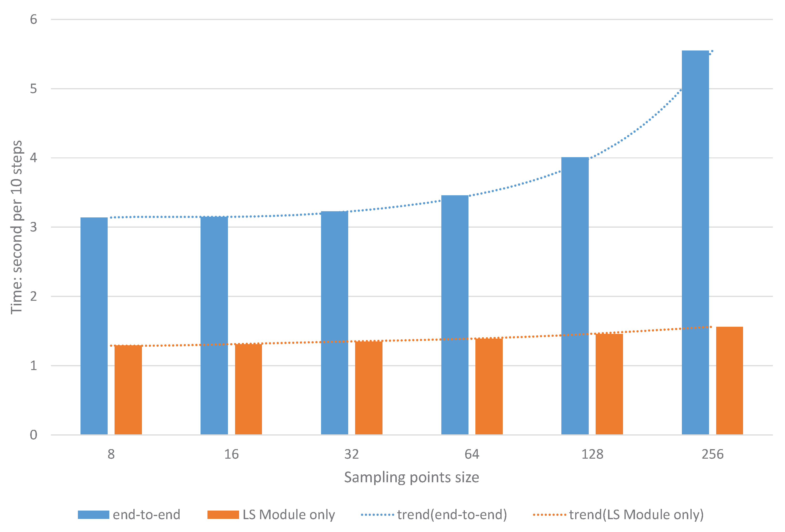 Remotesensing 14 01539 g009 550