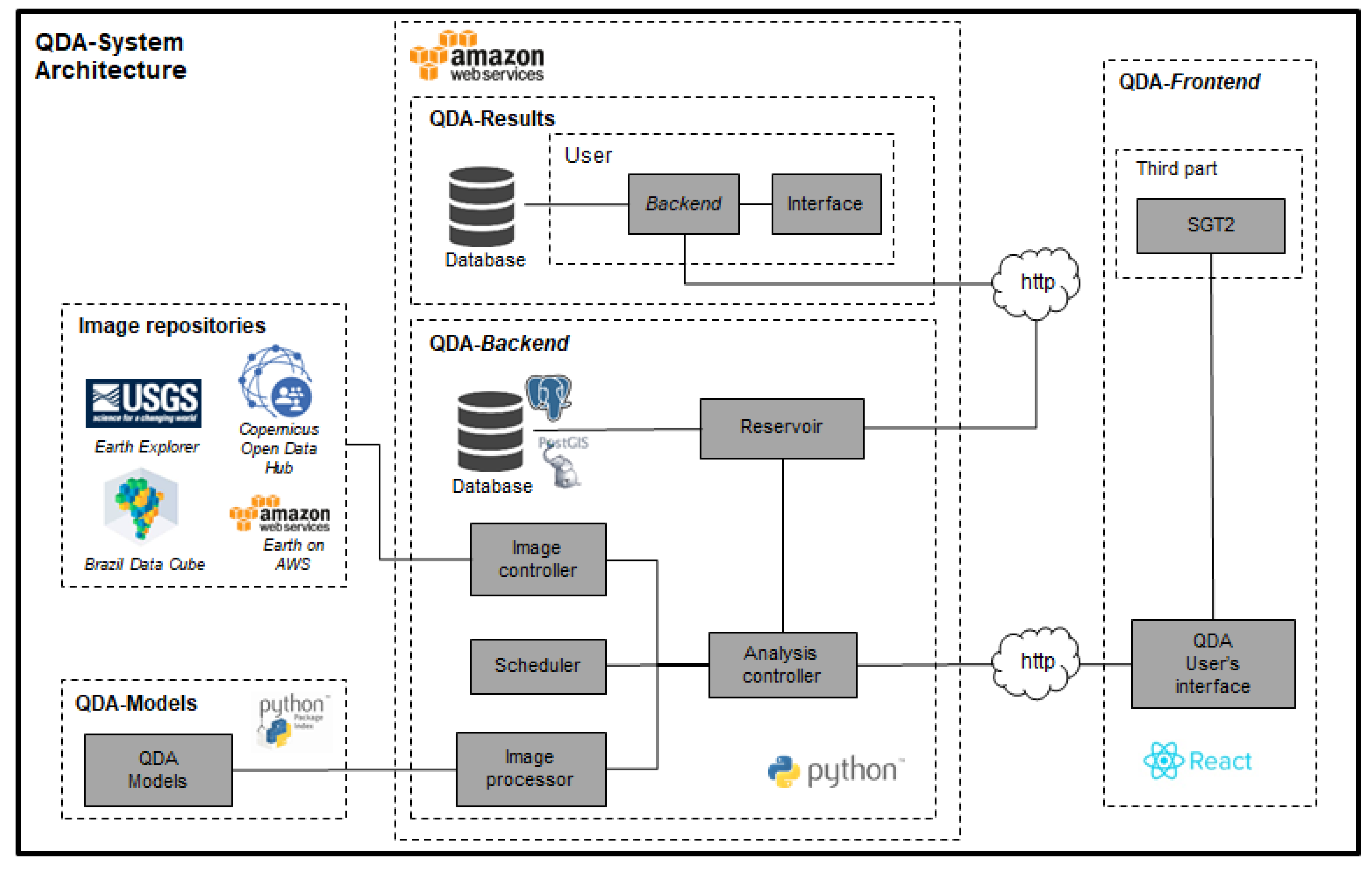 Remotesensing 14 01541 g003