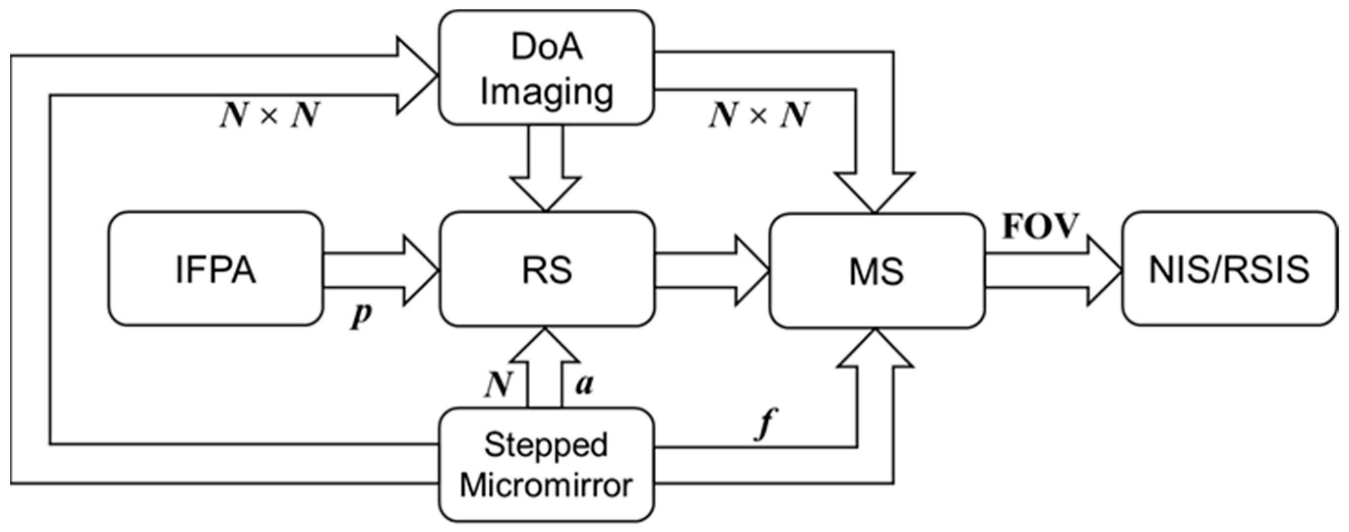 Remotesensing 14 01543 g004