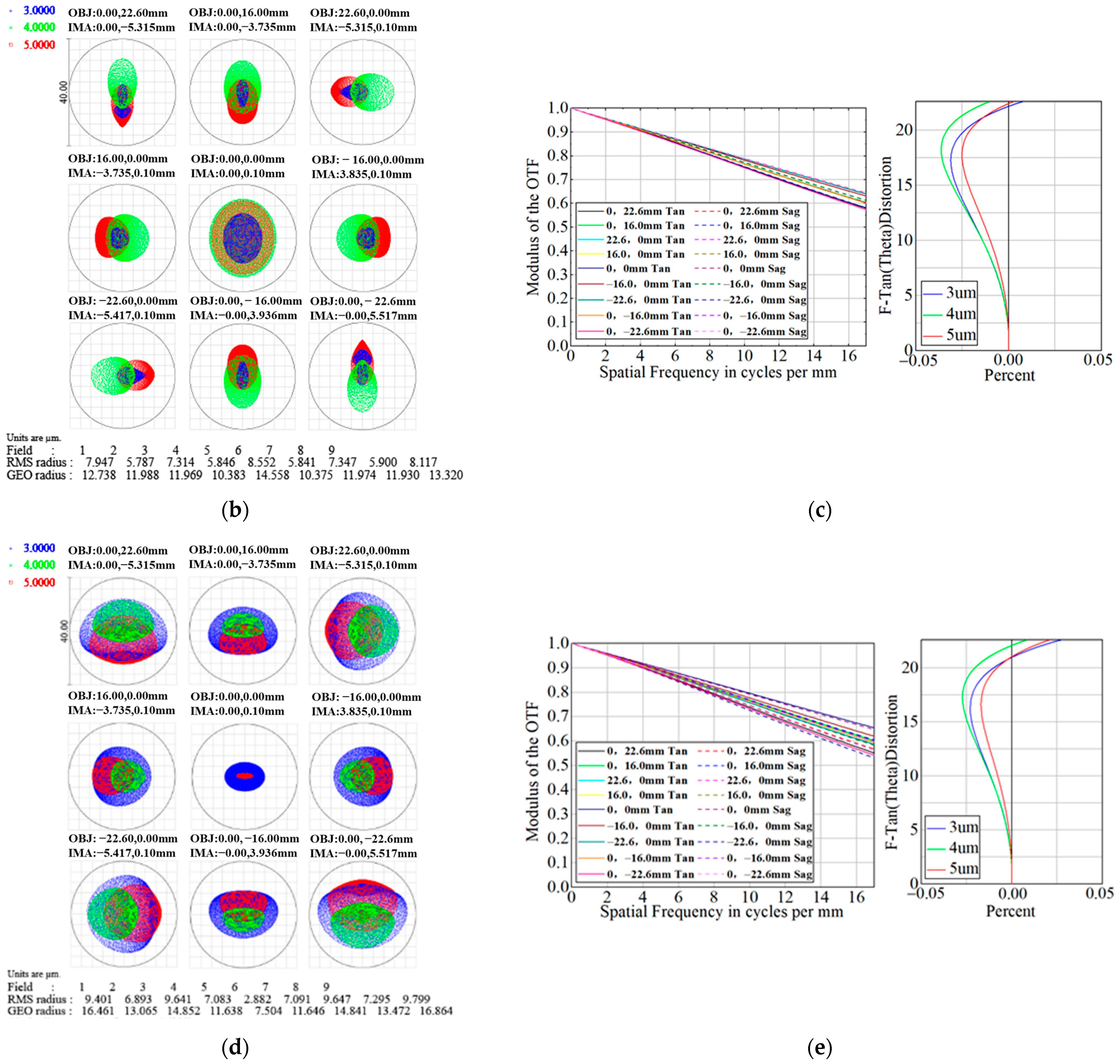 Remotesensing 14 01543 g006b