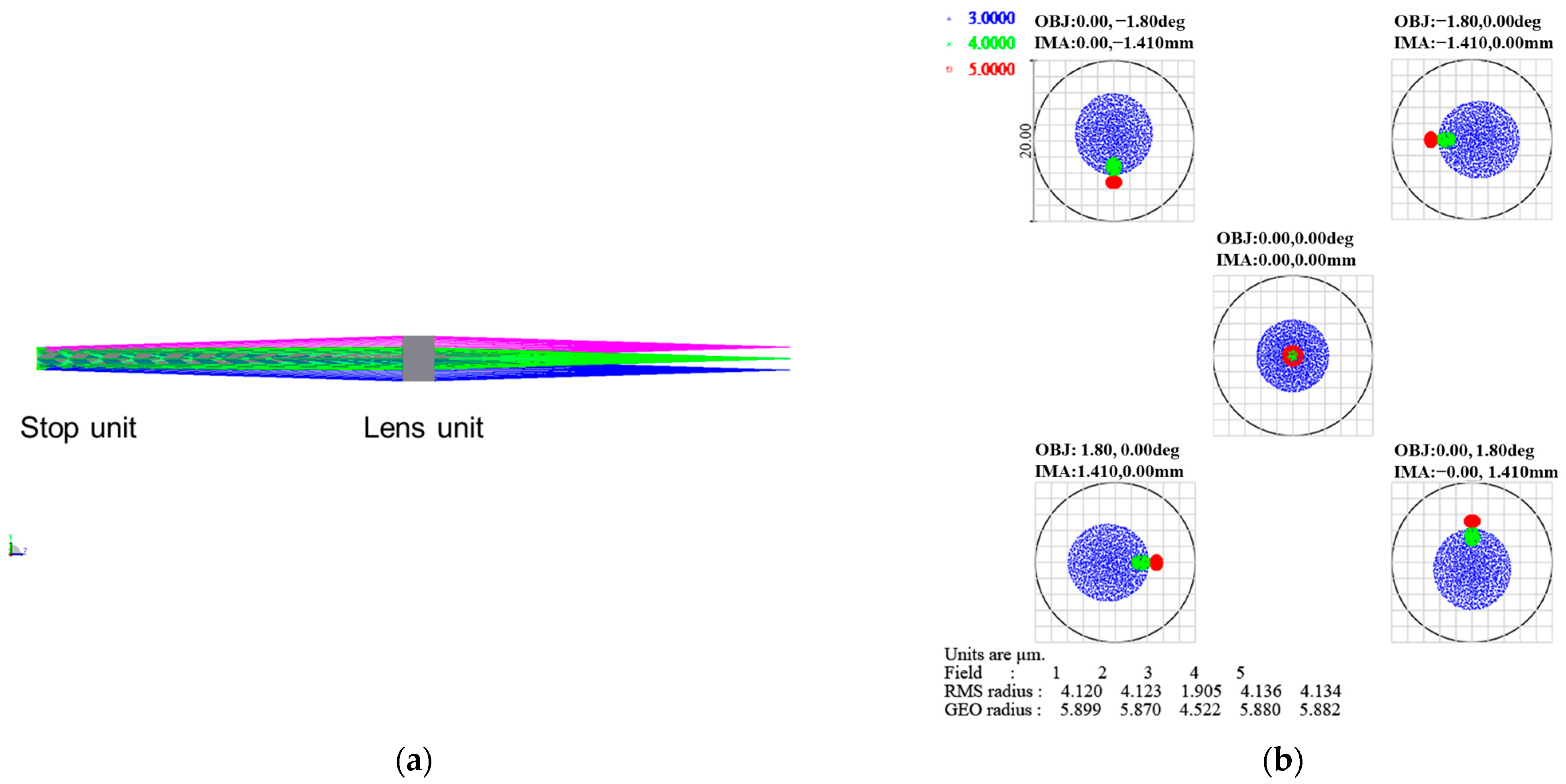 Remotesensing 14 01543 g007a