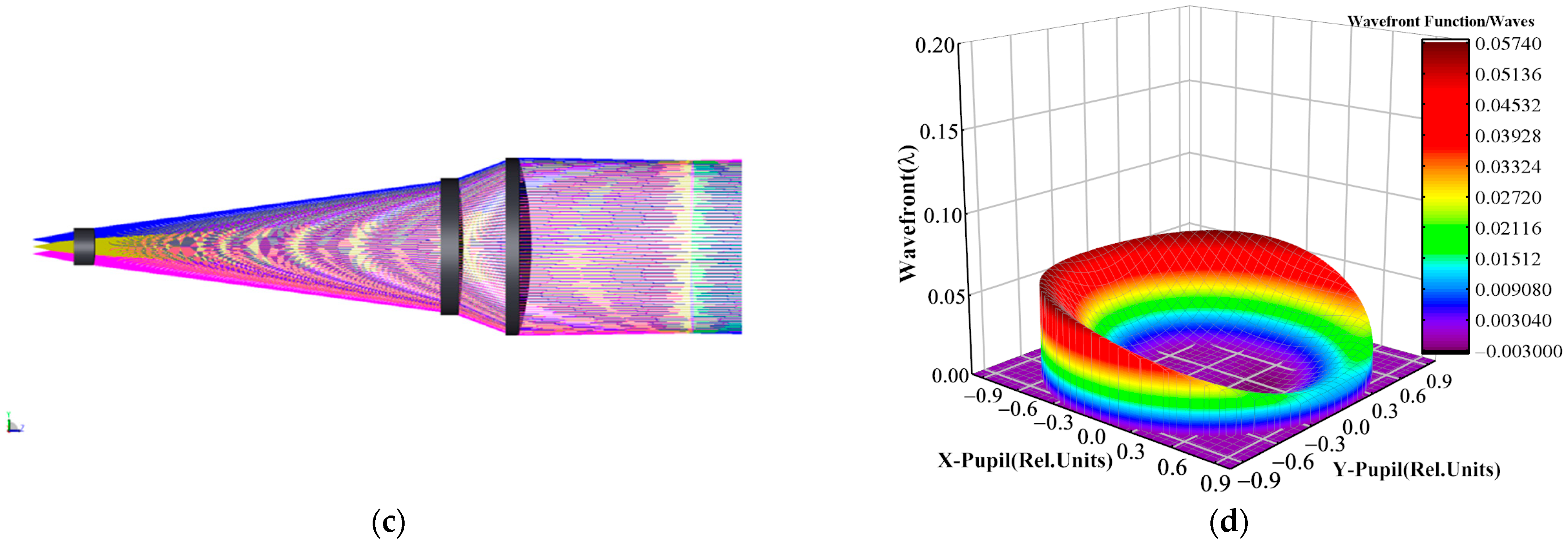 Remotesensing 14 01543 g007b