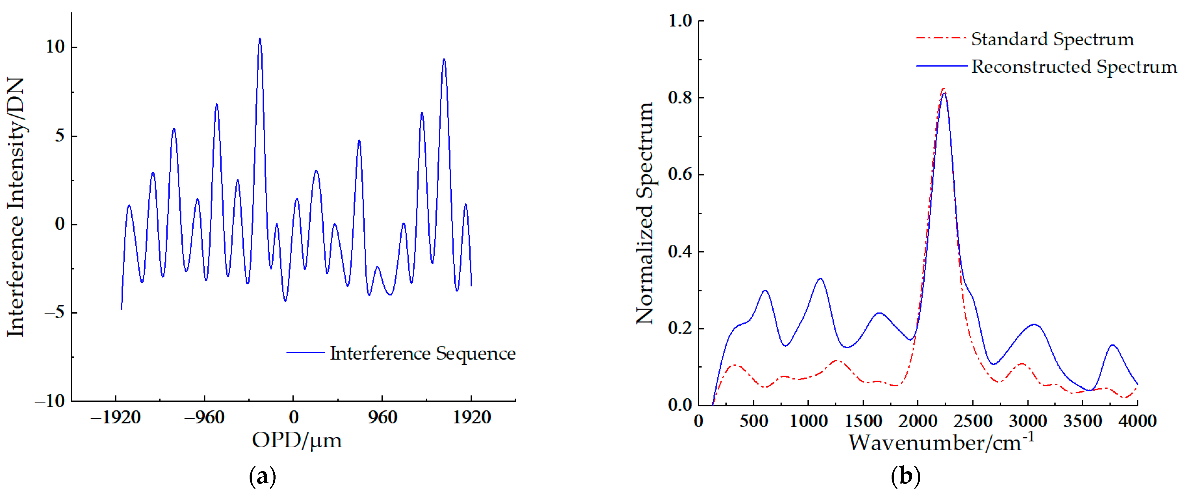 Remotesensing 14 01543 g014