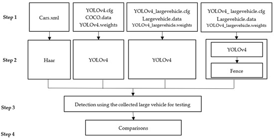 Remote Sensing | Free Full-Text | Enhancing Front-Vehicle Detection in ...